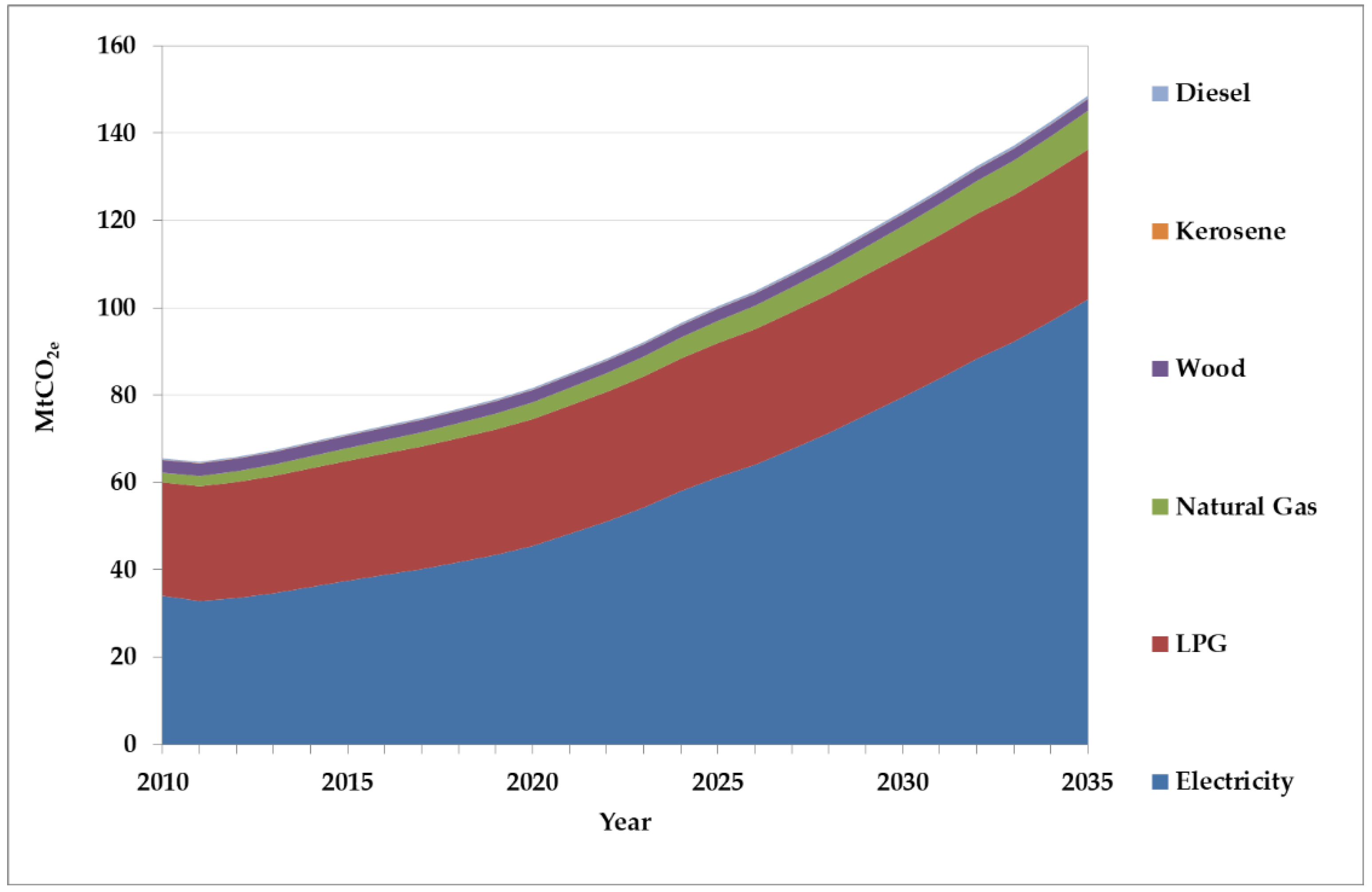 Energies 13 05601 g003 Energies 13 05601 g003