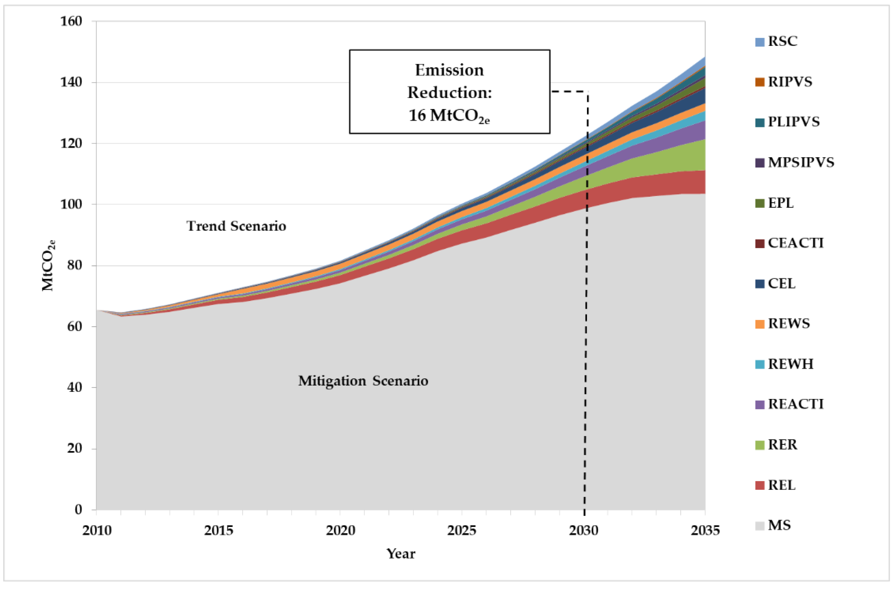Energies 13 05601 g004 Energies 13 05601 g004