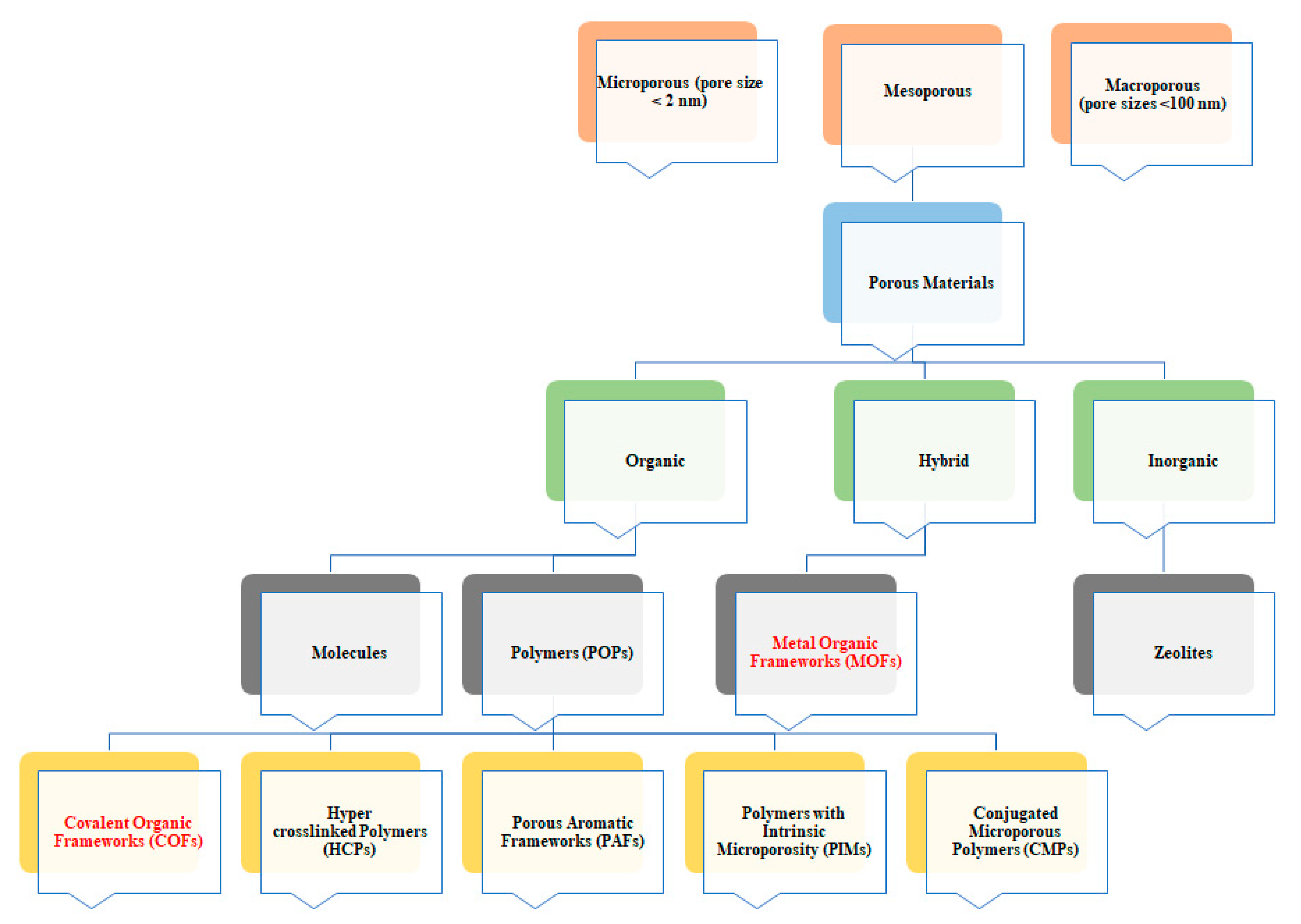 Energies 13 05602 g001