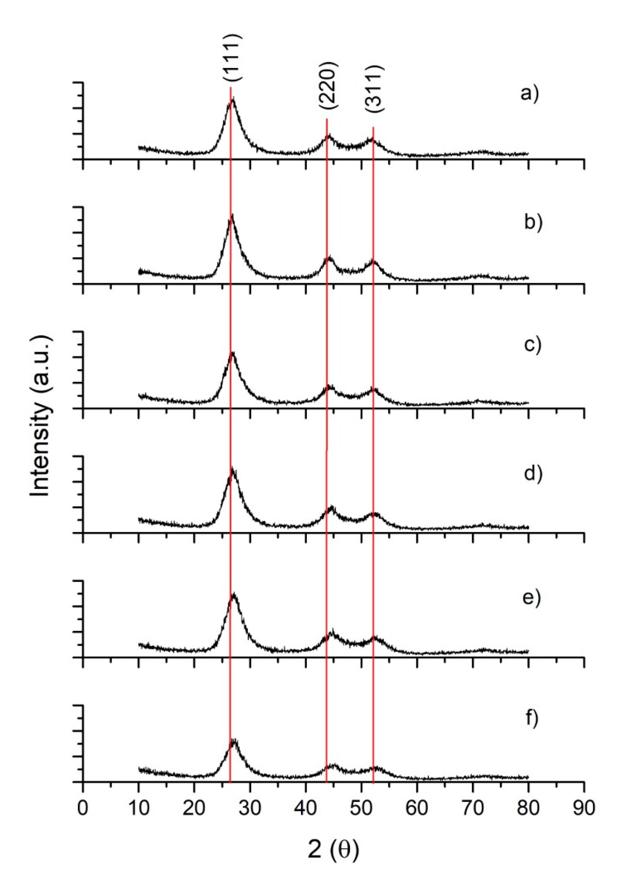 Energies 13 05603 g001 Energies 13 05603 g001