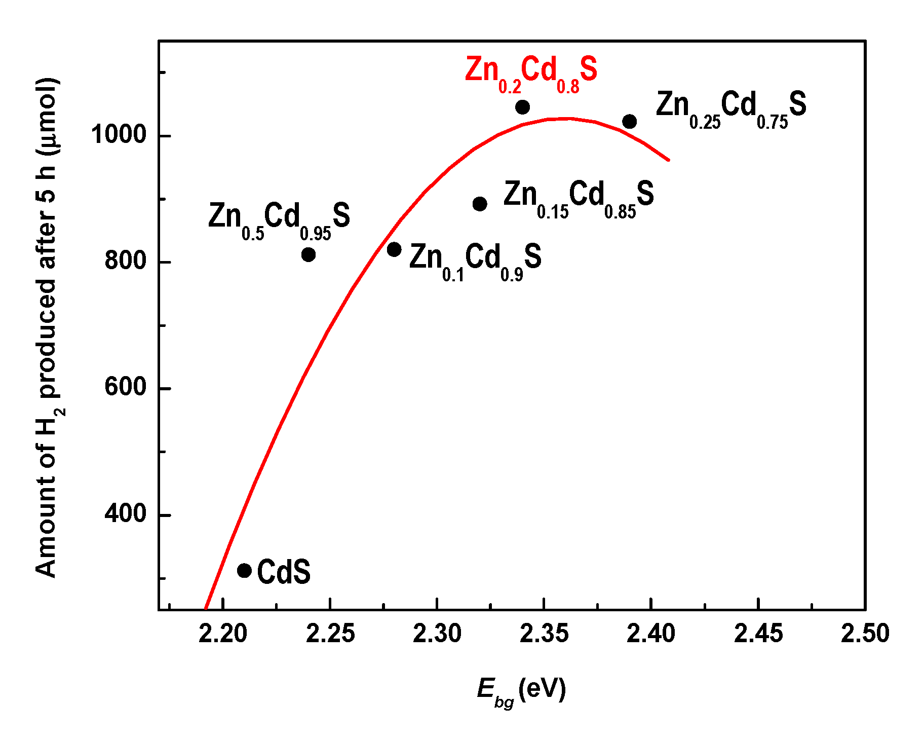 Energies 13 05603 g013 Energies 13 05603 g013