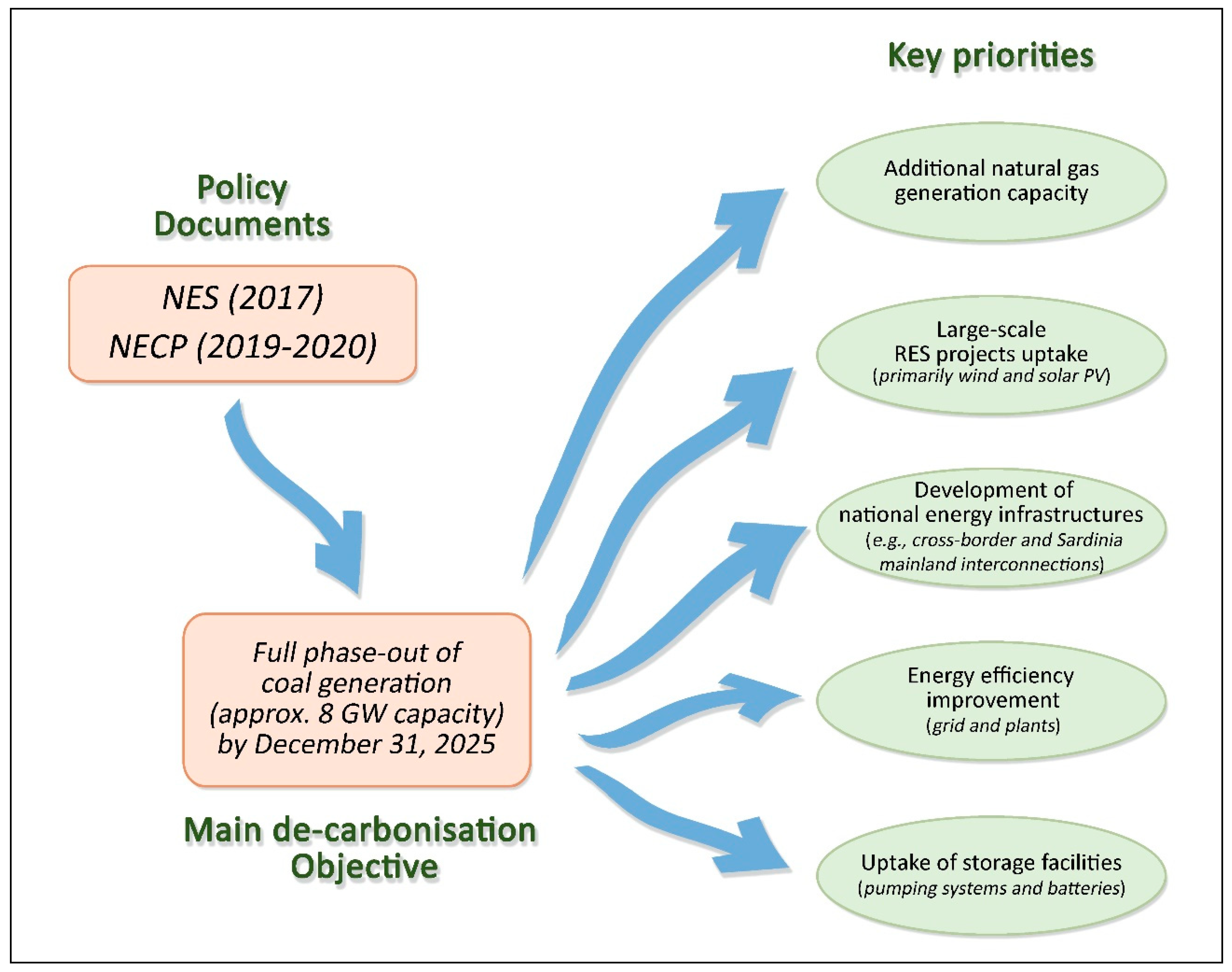 Energies 13 05605 g003
