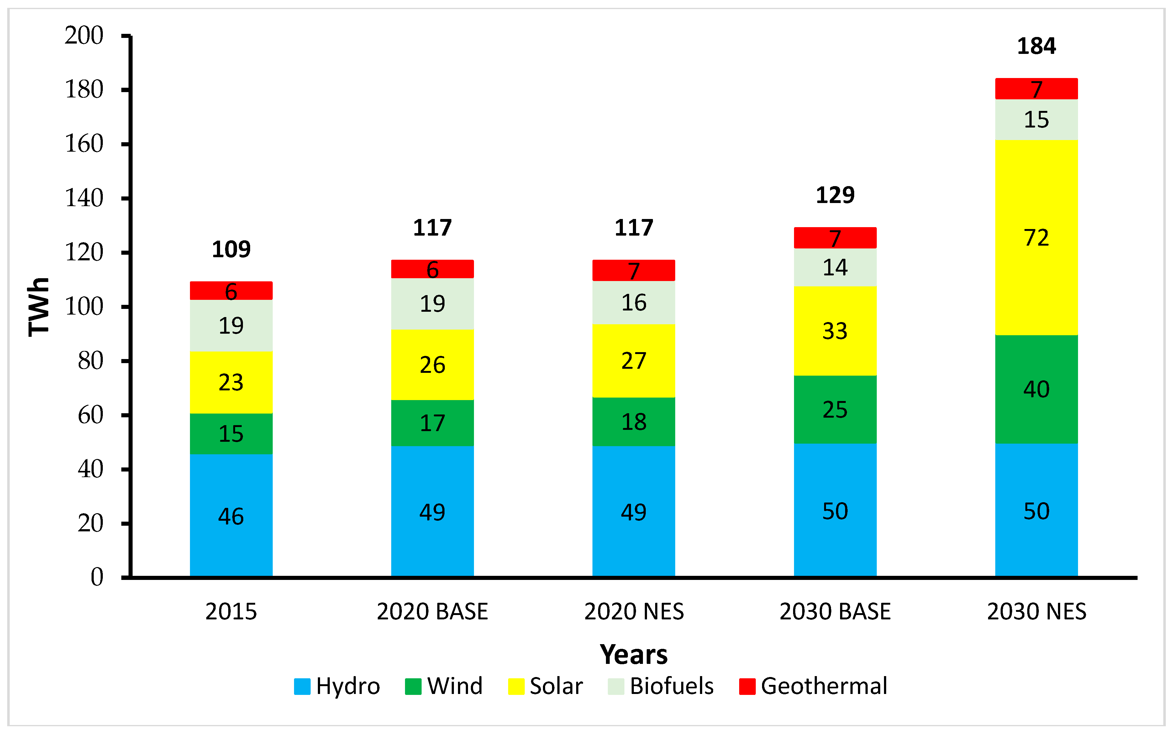 Energies 13 05605 g005