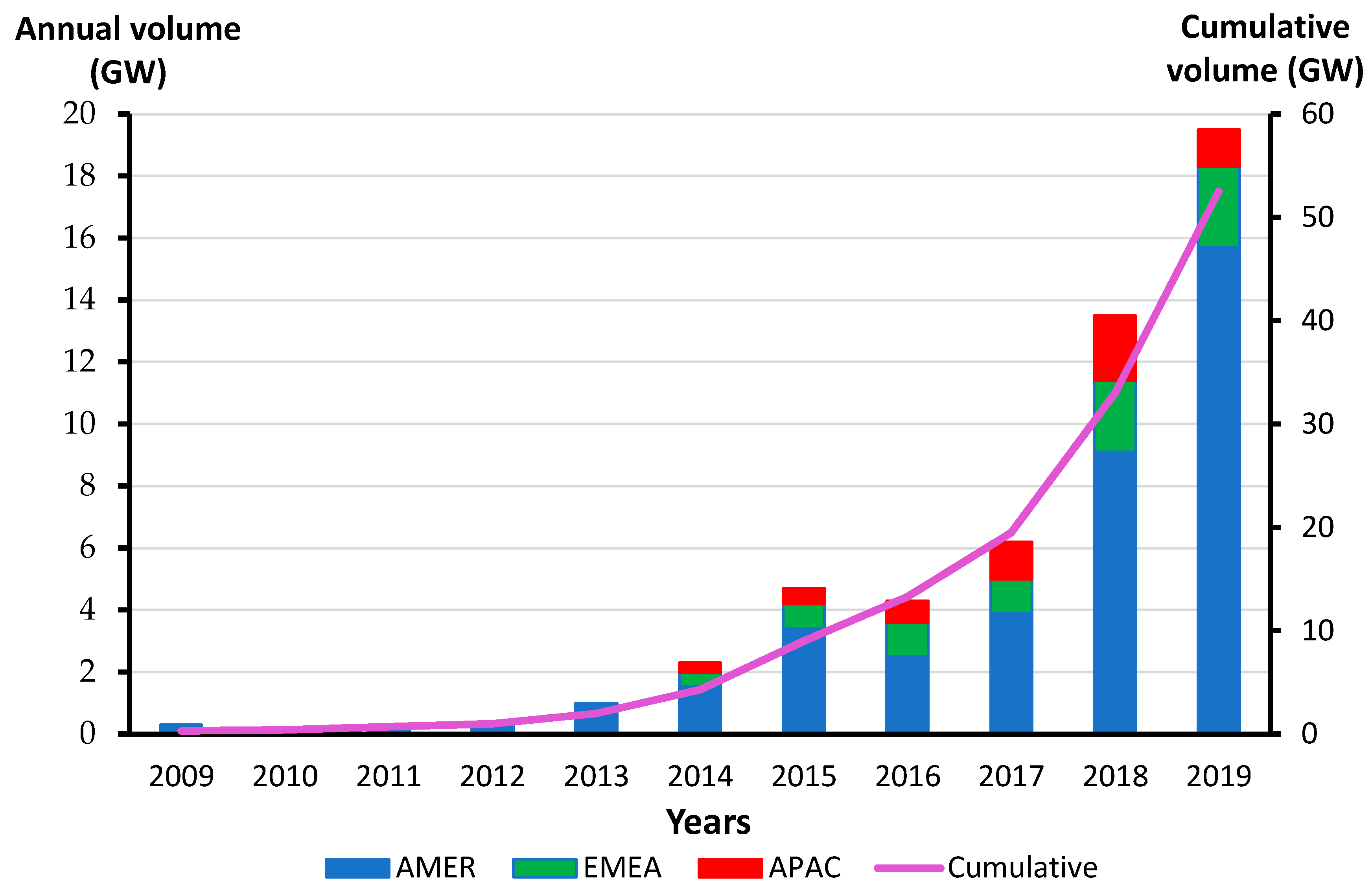 Energies 13 05605 g008
