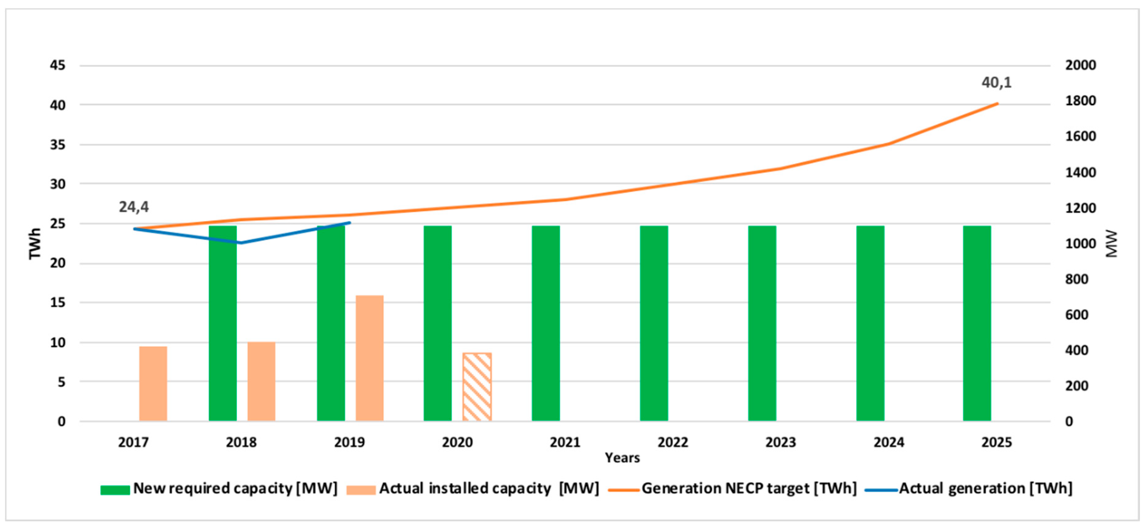 Energies 13 05605 g010