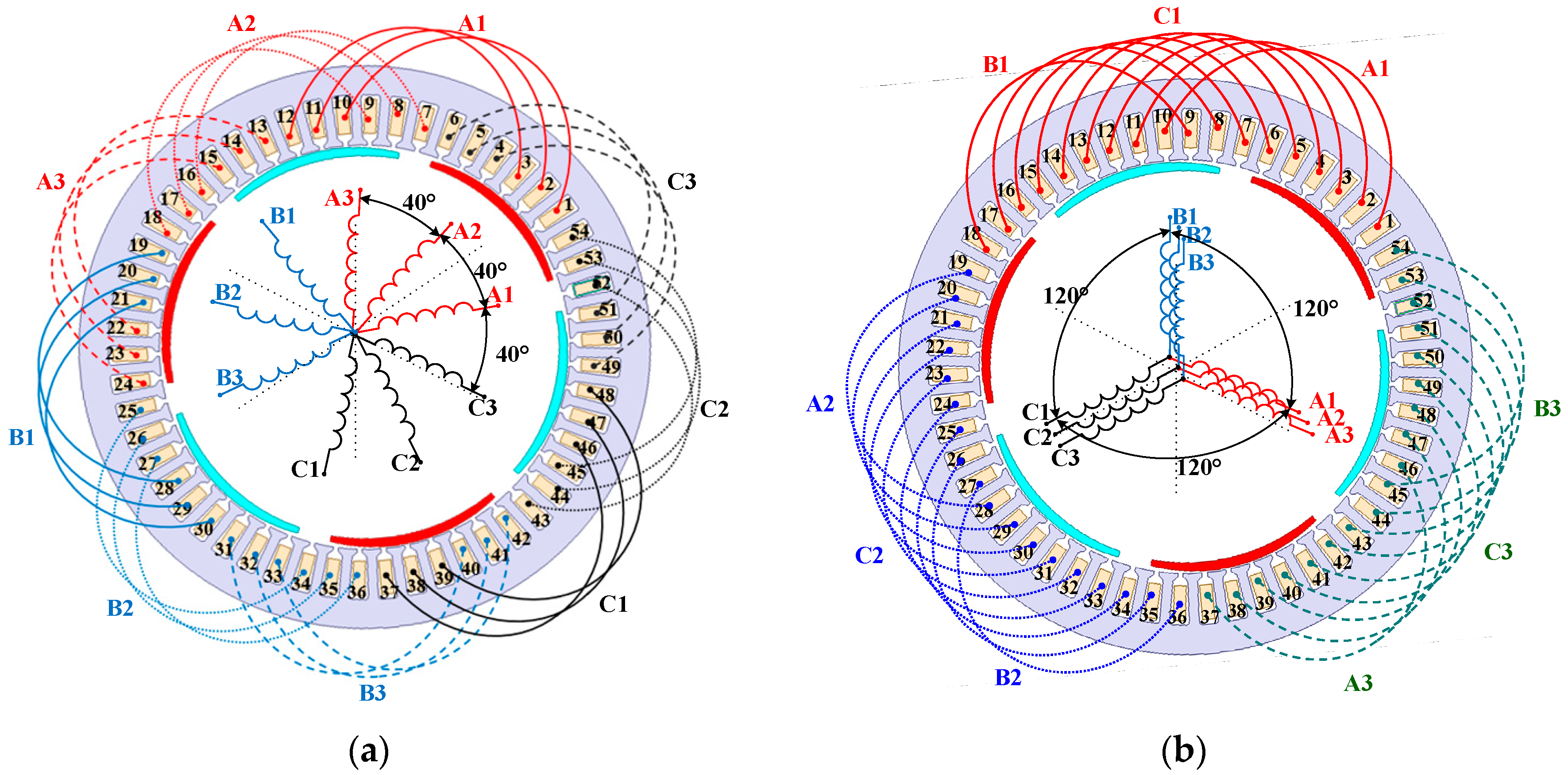 Energies 13 05606 g003 Energies 13 05606 g003