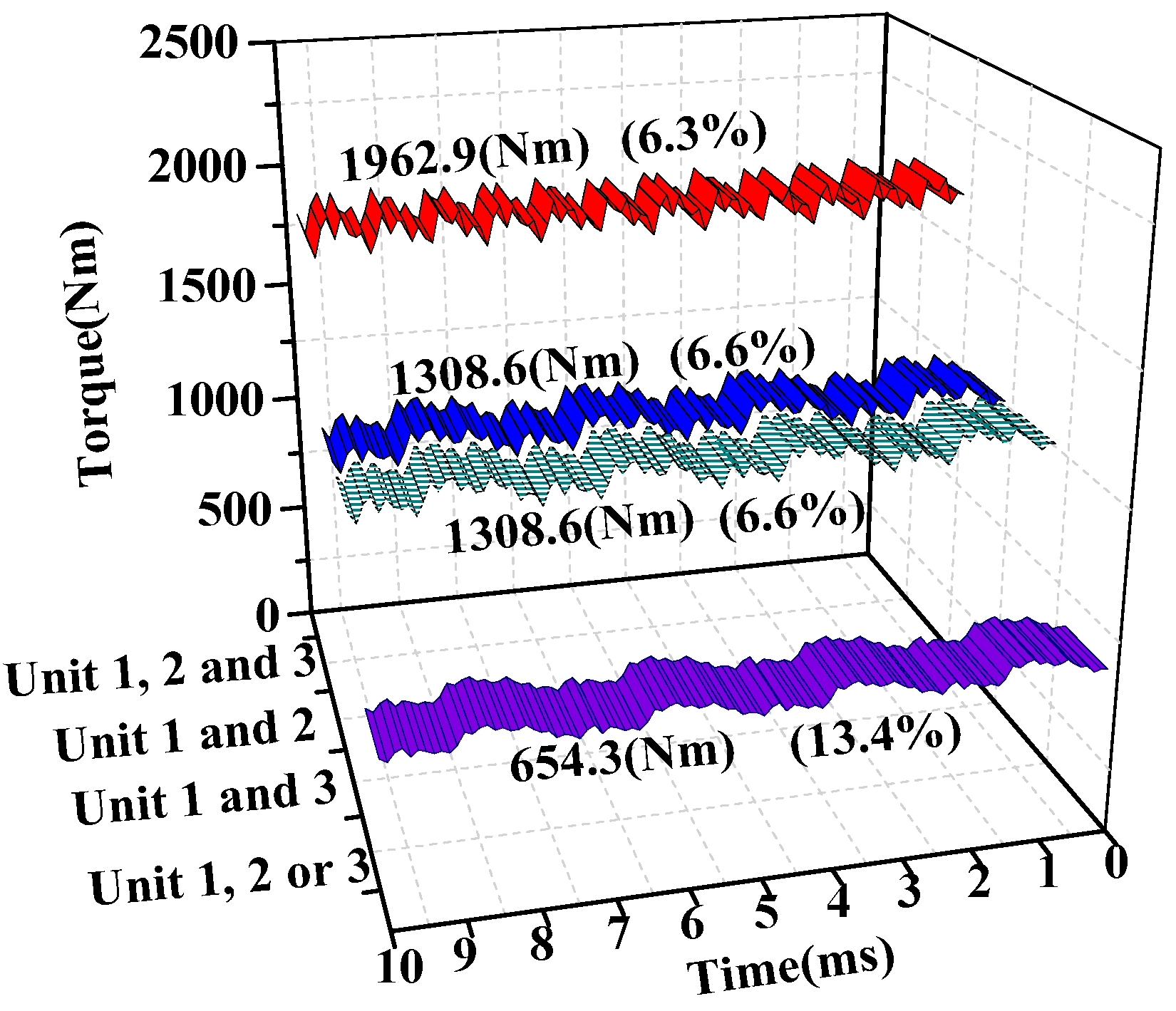 Energies 13 05606 g006 Energies 13 05606 g006