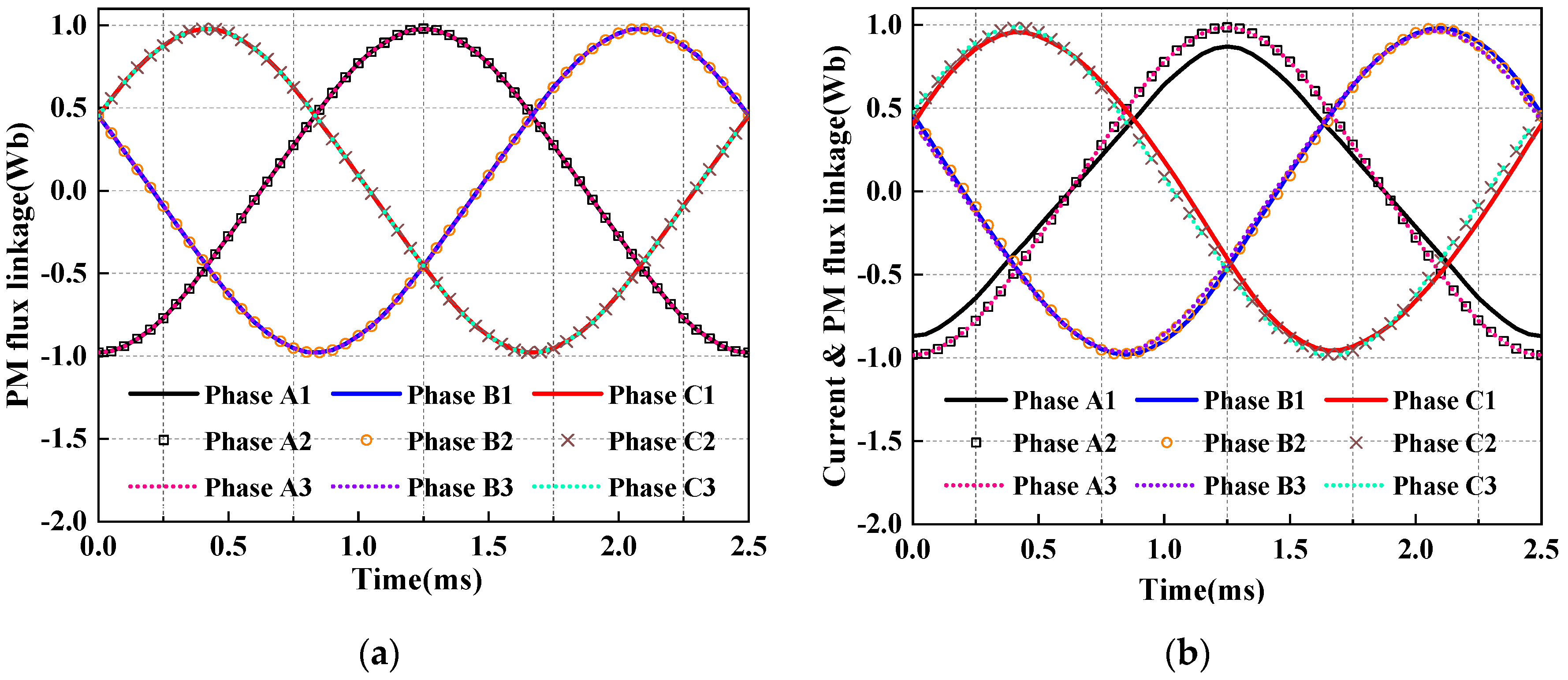 Energies 13 05606 g008 Energies 13 05606 g008