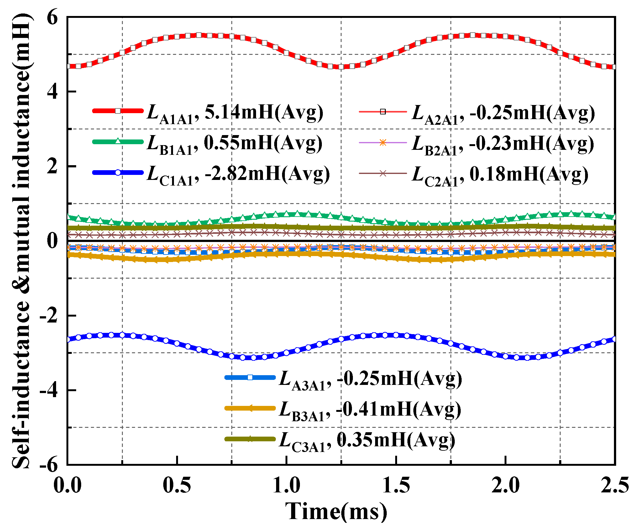 Energies 13 05606 g009 Energies 13 05606 g009
