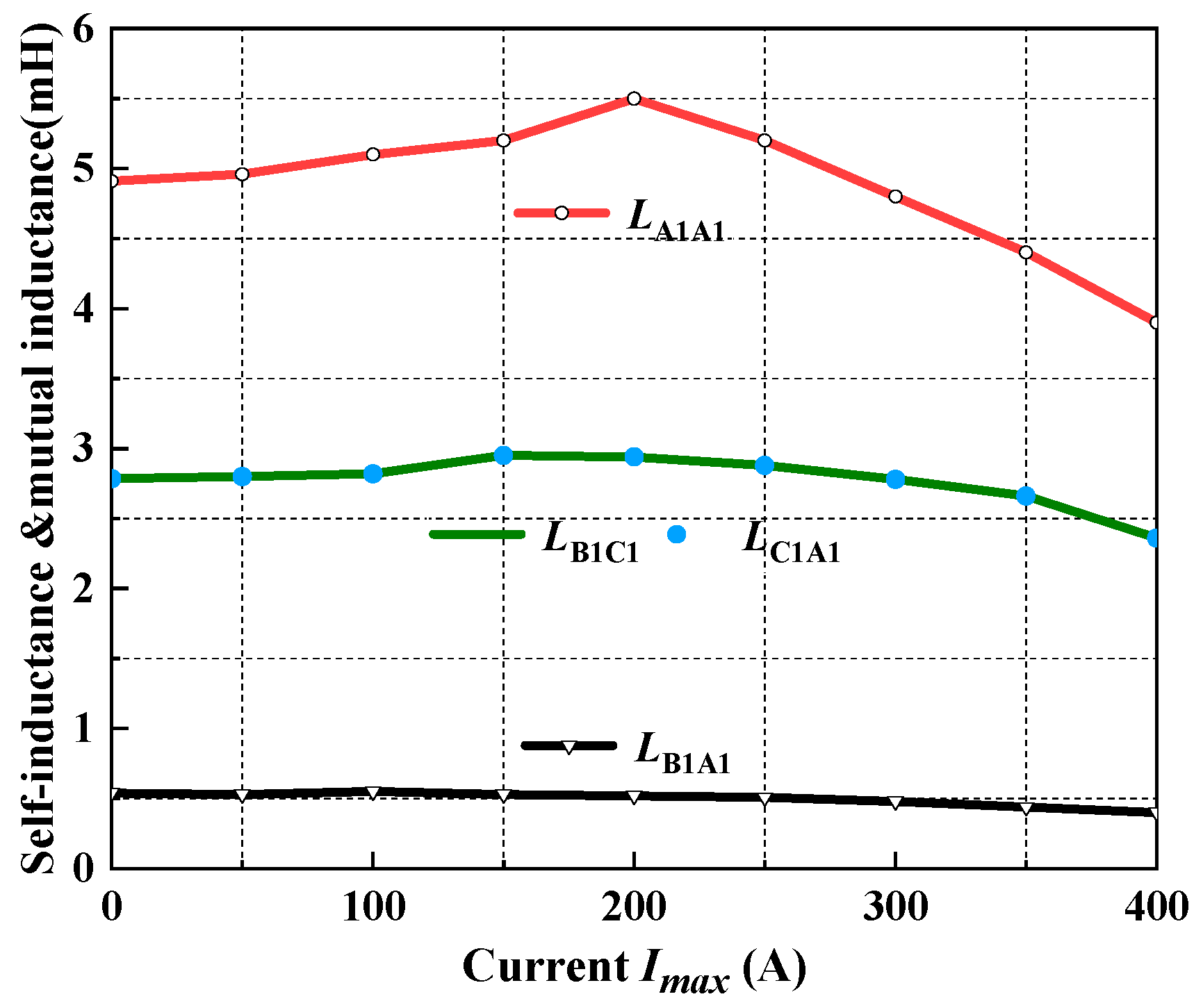 Energies 13 05606 g011 Energies 13 05606 g011