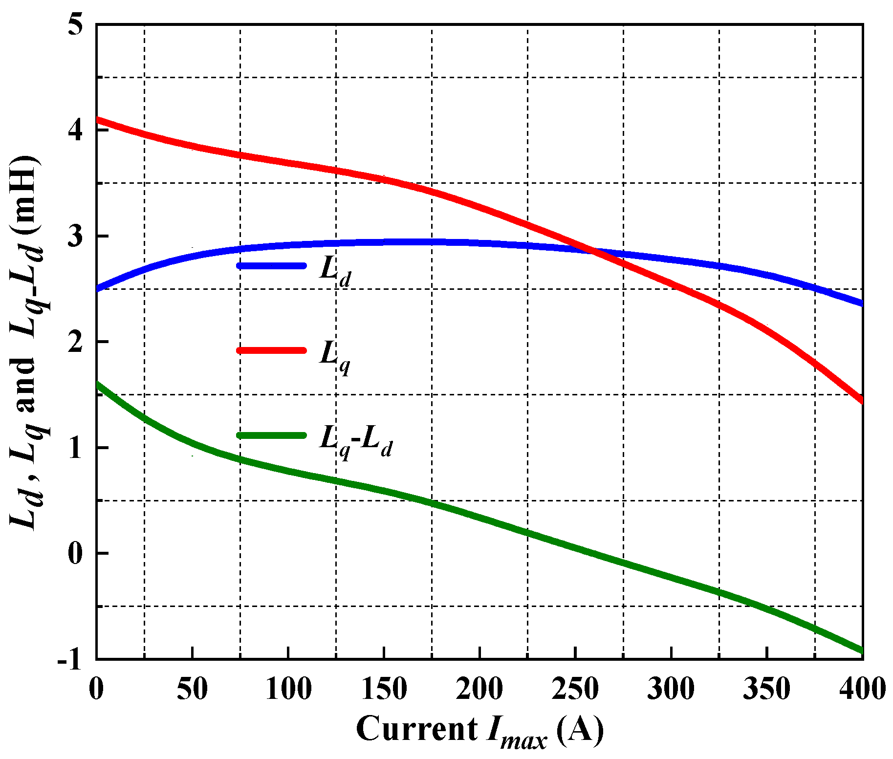 Energies 13 05606 g014 Energies 13 05606 g014