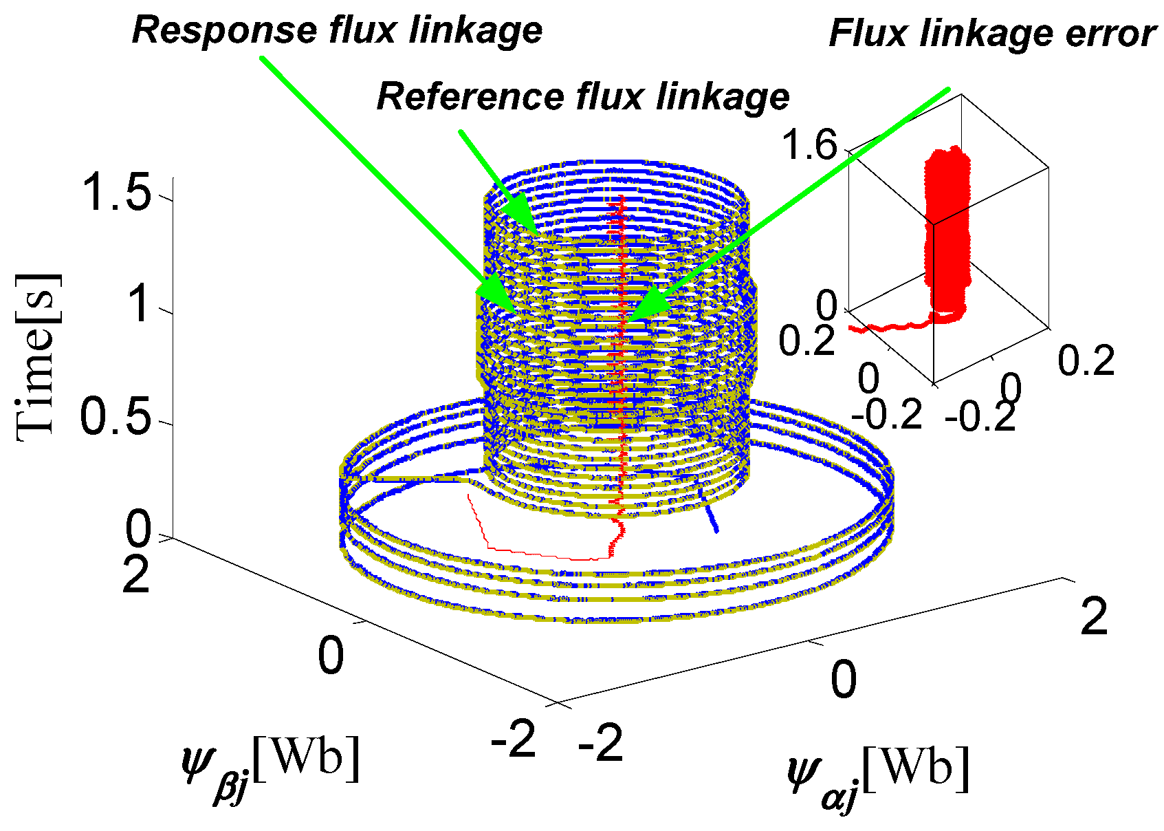 Energies 13 05606 g019 Energies 13 05606 g019