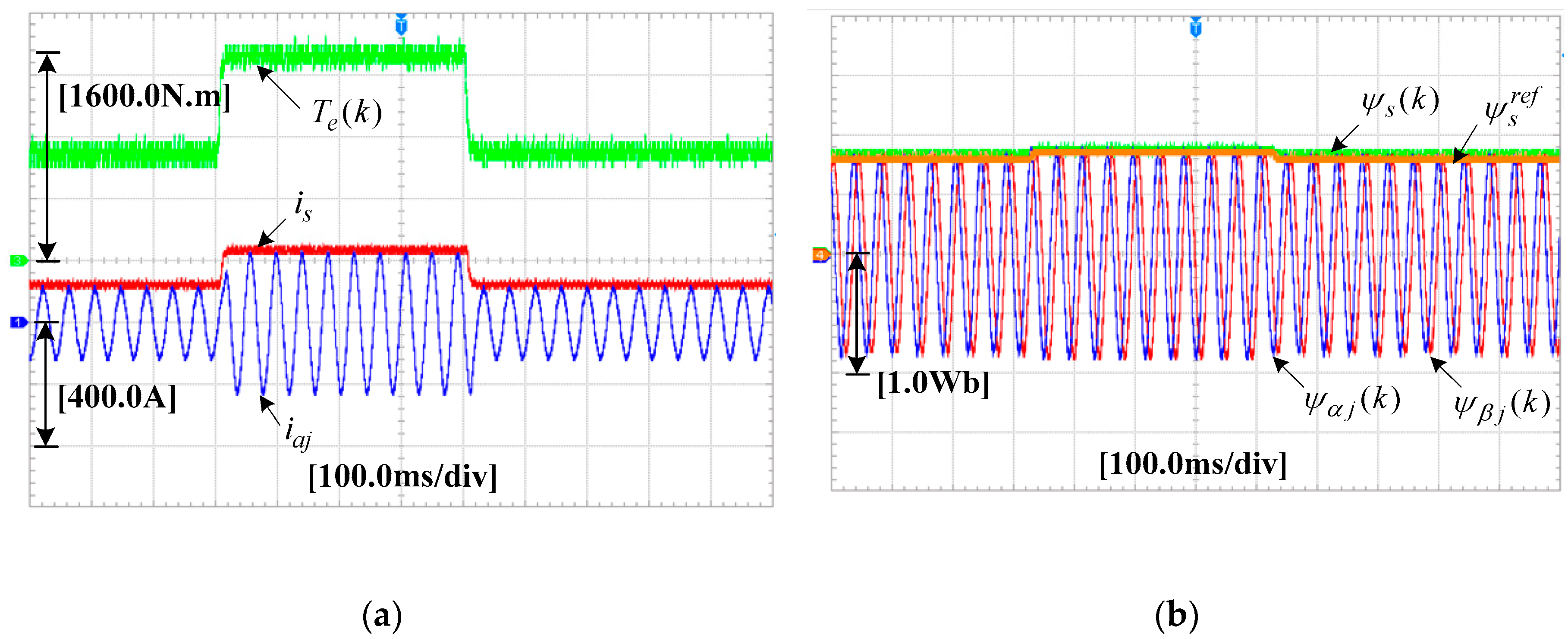 Energies 13 05606 g024 Energies 13 05606 g024