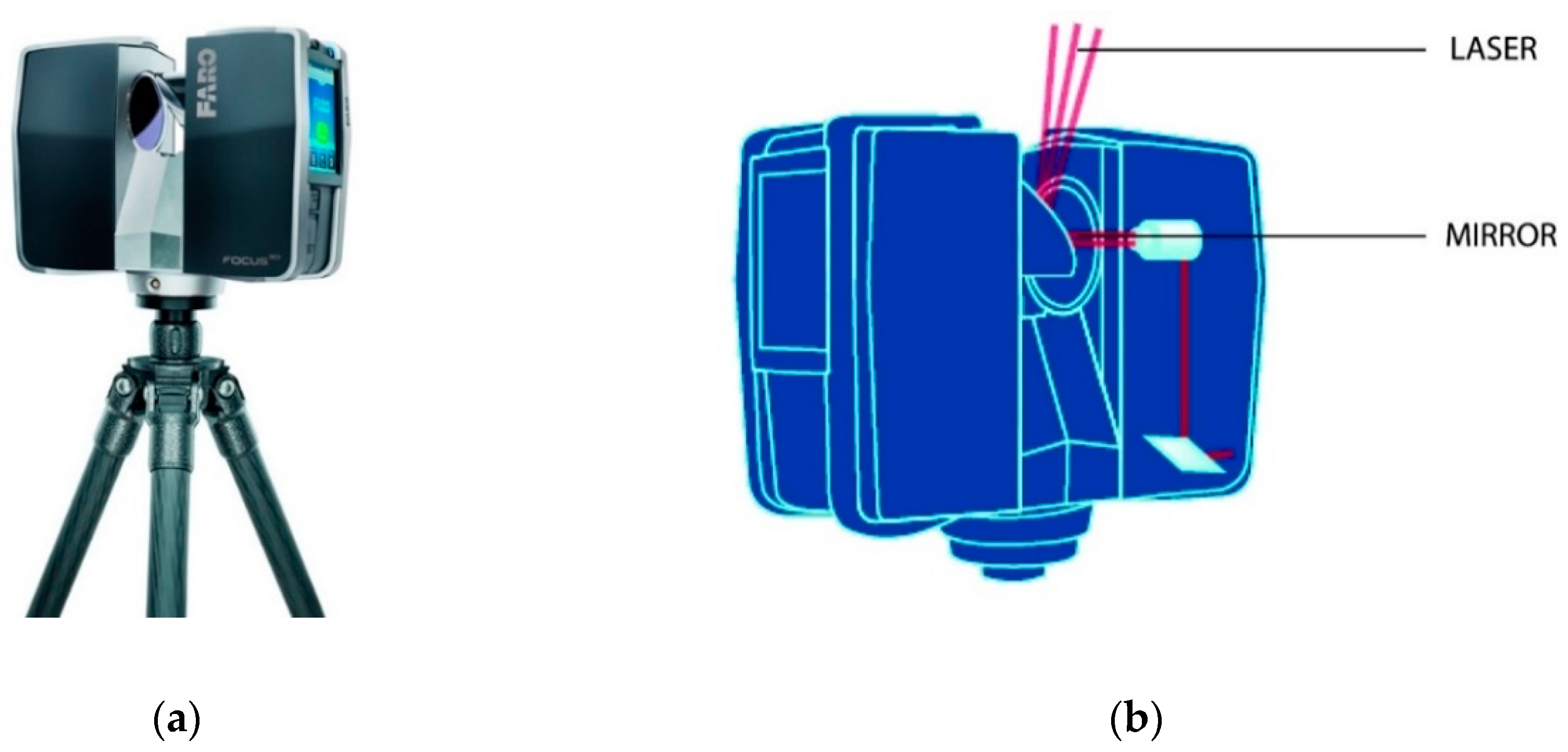 Scanner laser 3D pour numérisation BIM par nuages de points, Scanner 3D  TX6