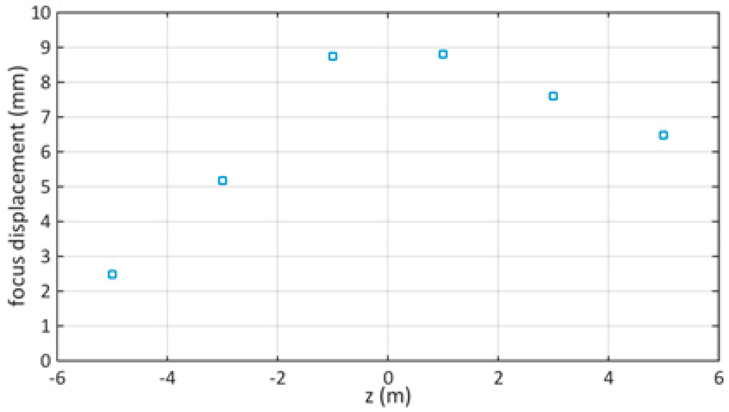 Energies 13 05607 g015 Energies 13 05607 g015