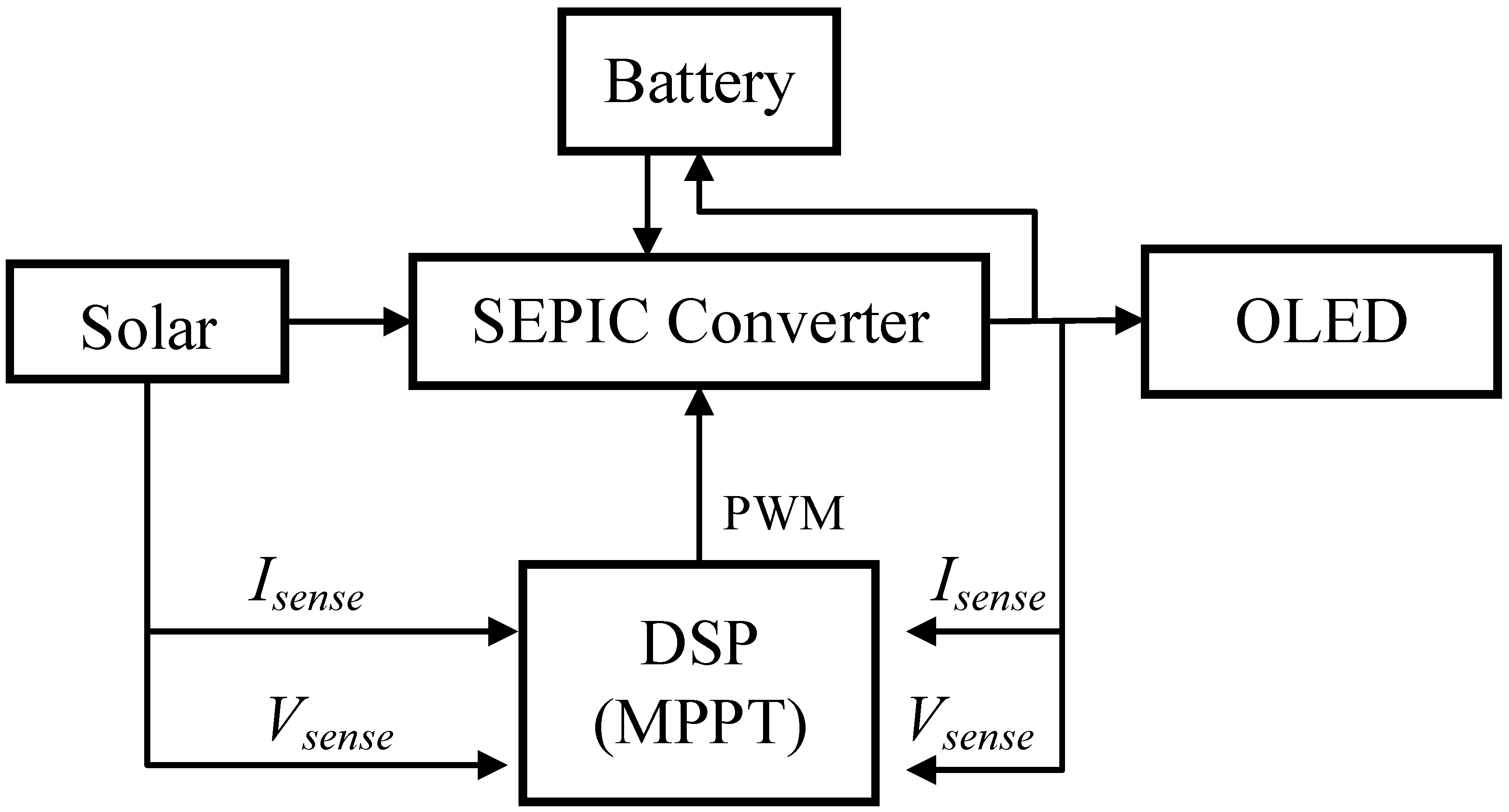 Energies 13 05608 g003 550