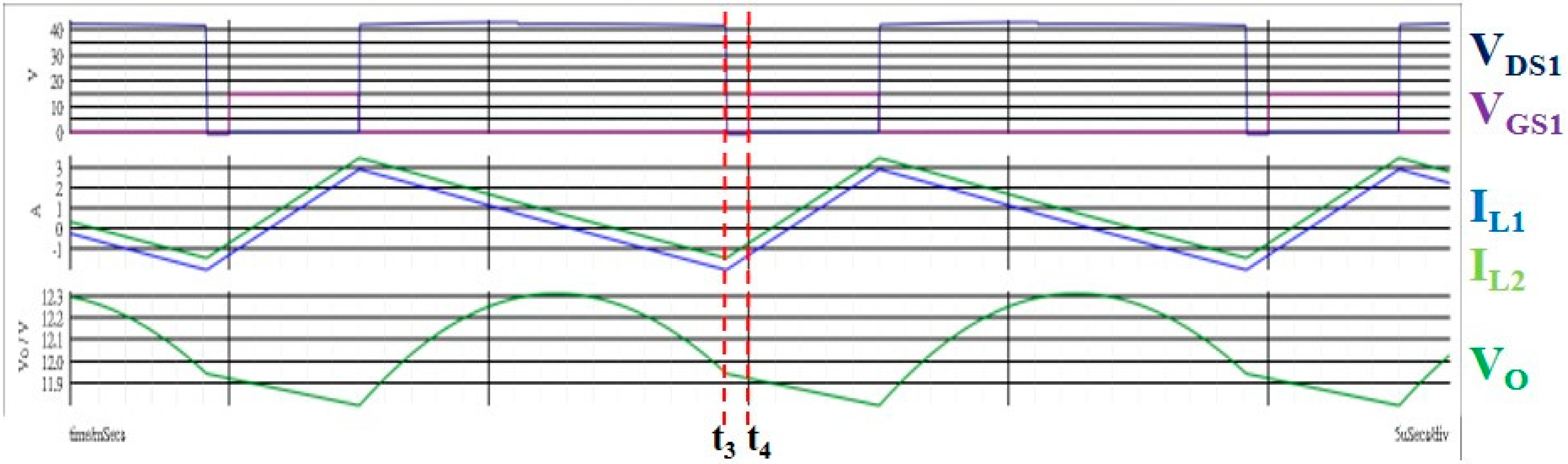 Energies 13 05608 g014 550