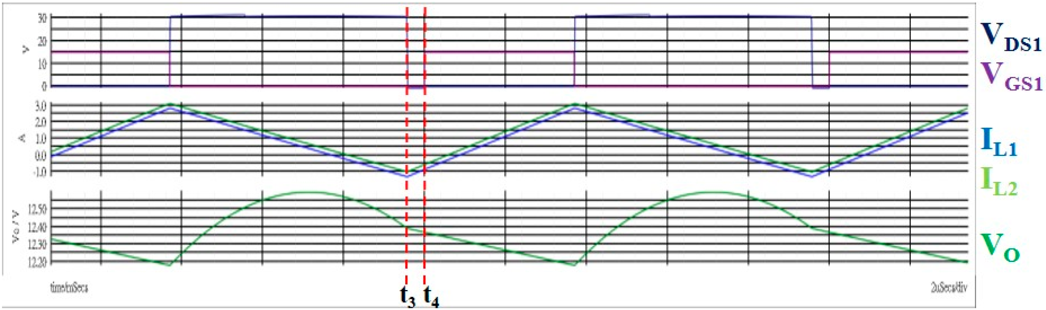 Energies 13 05608 g015 550