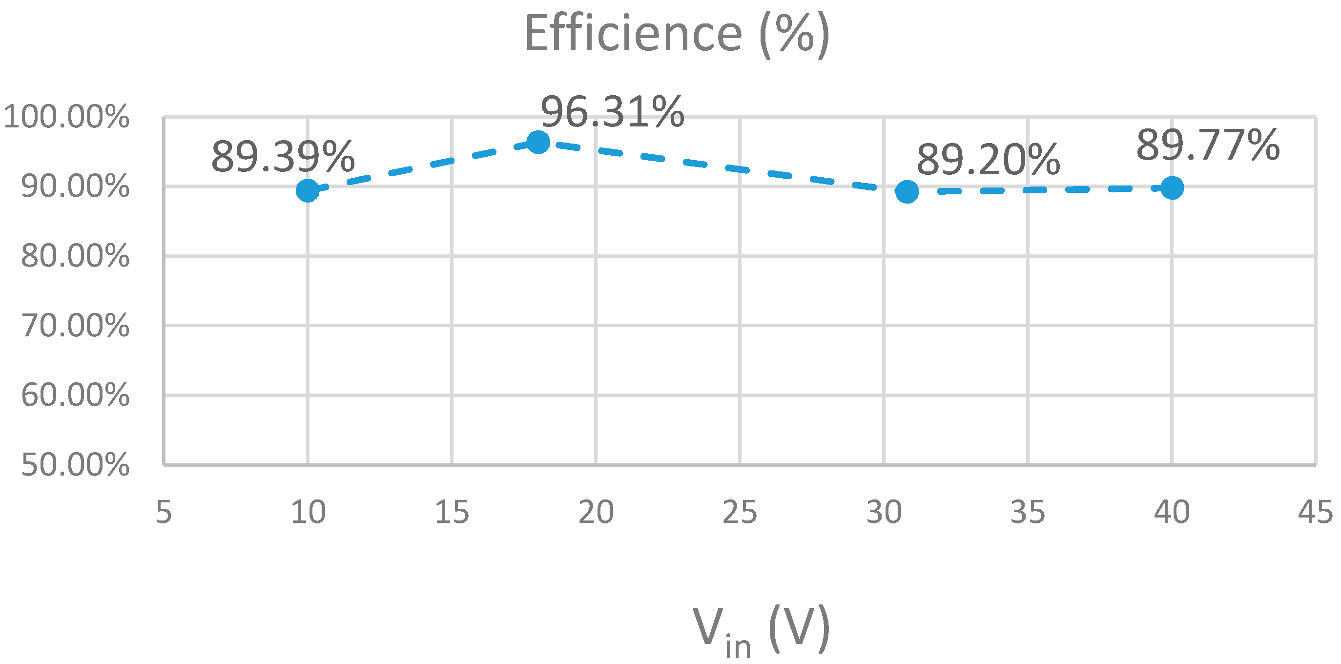 Energies 13 05608 g022 550