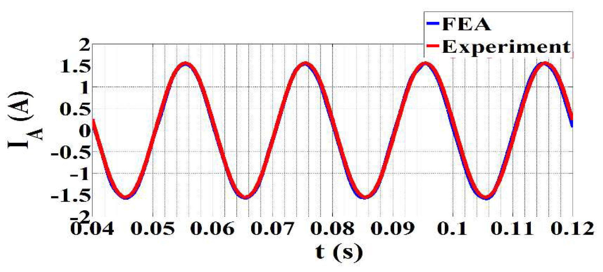 Energies 13 05609 g004