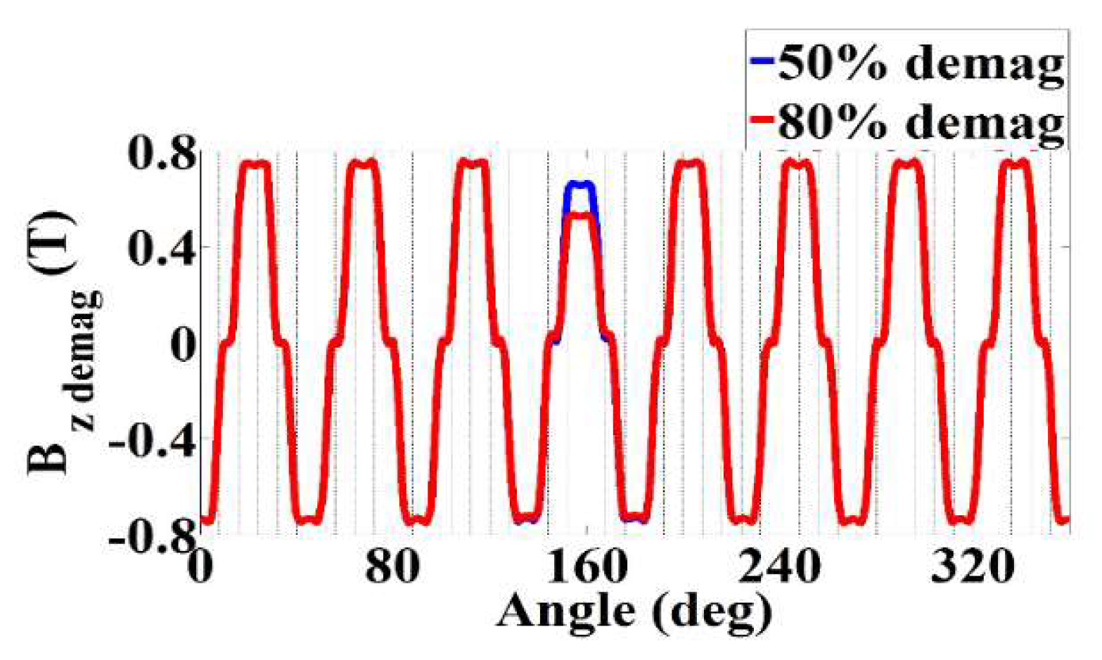 Energies 13 05609 g008