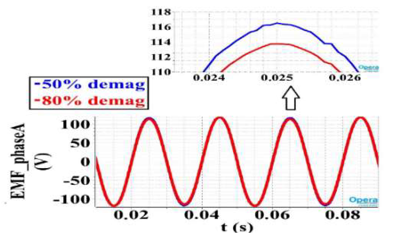 Energies 13 05609 g009