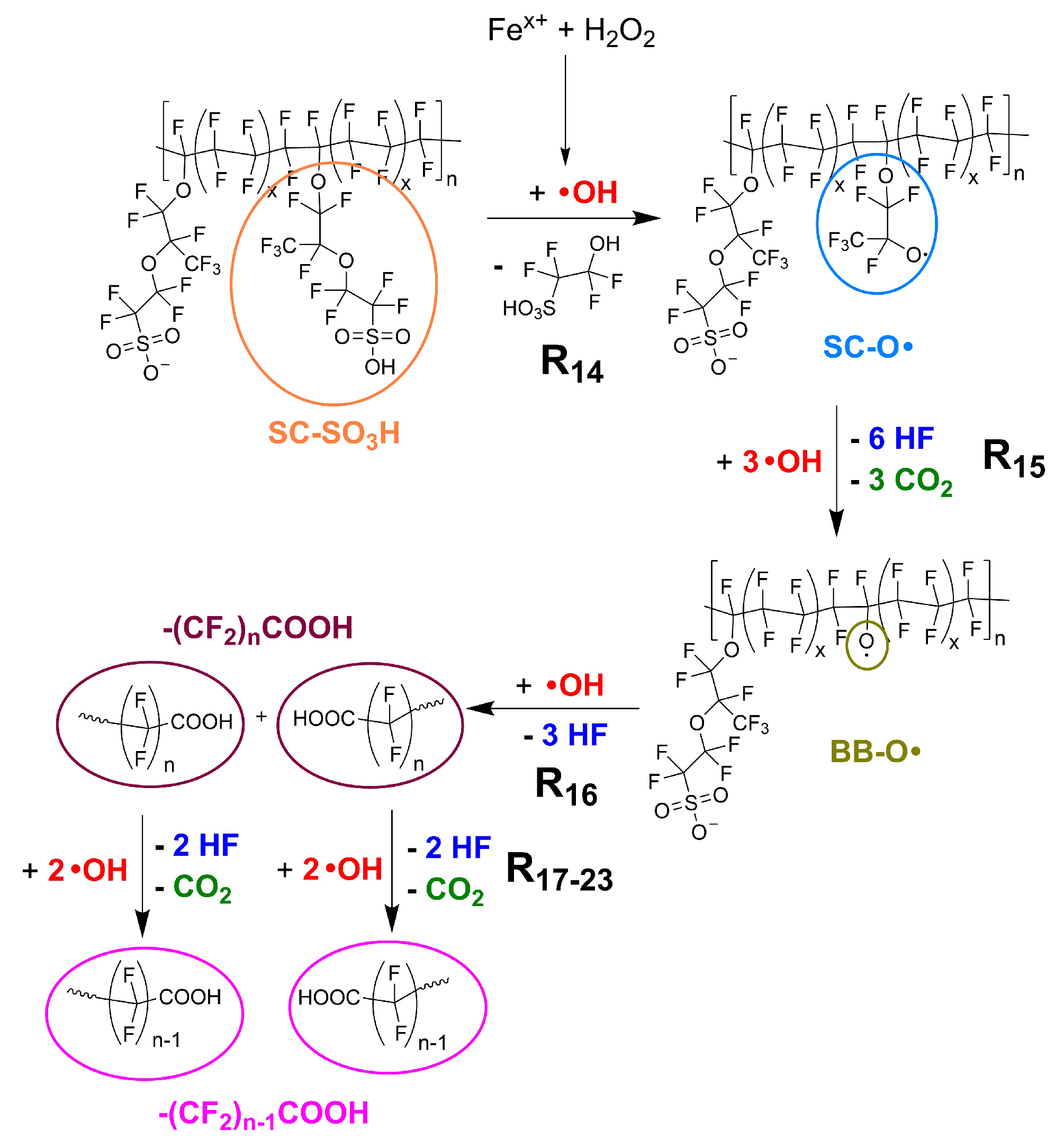 Energies 13 05611 g001 Energies 13 05611 g001