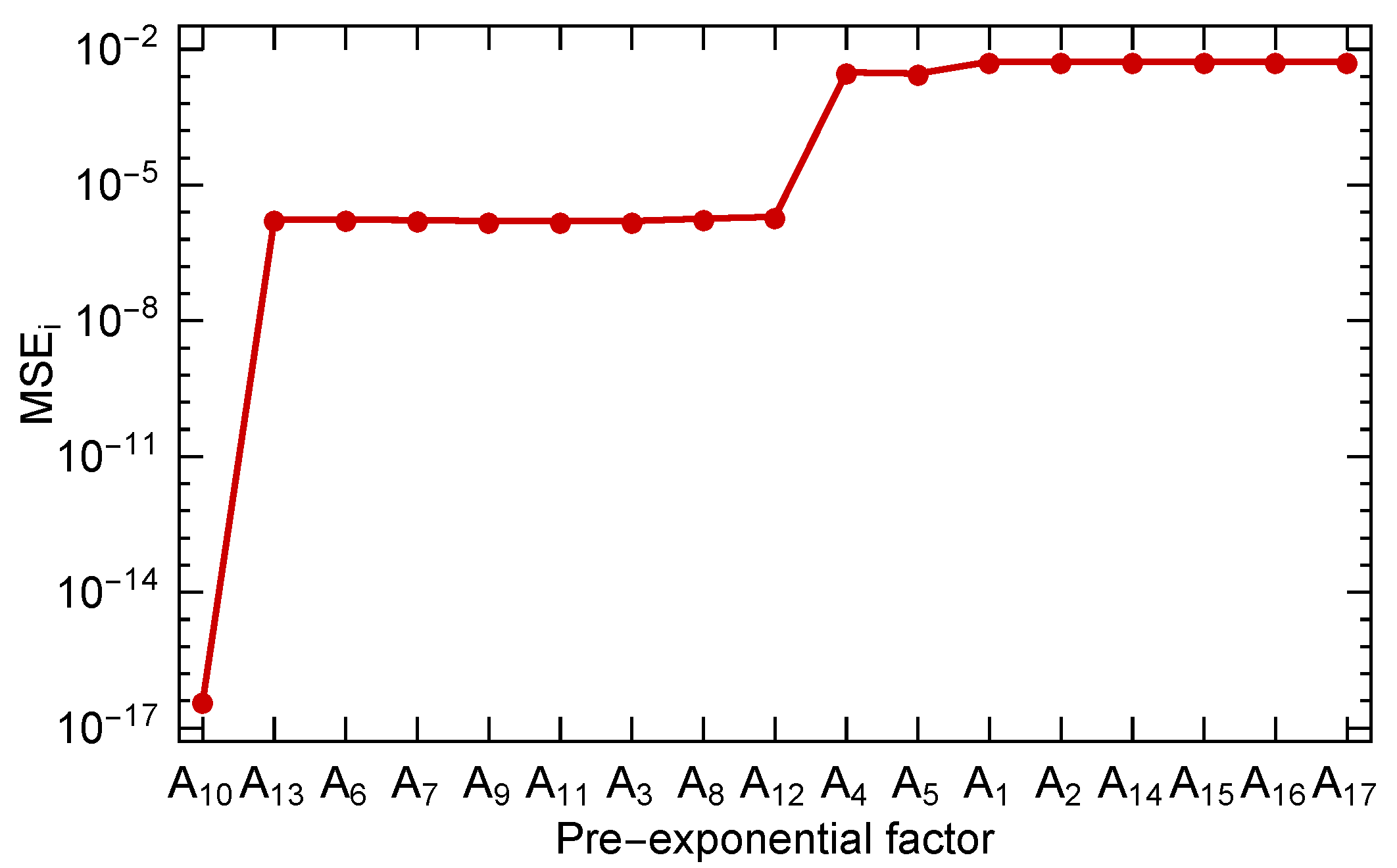 Energies 13 05611 g002 Energies 13 05611 g002
