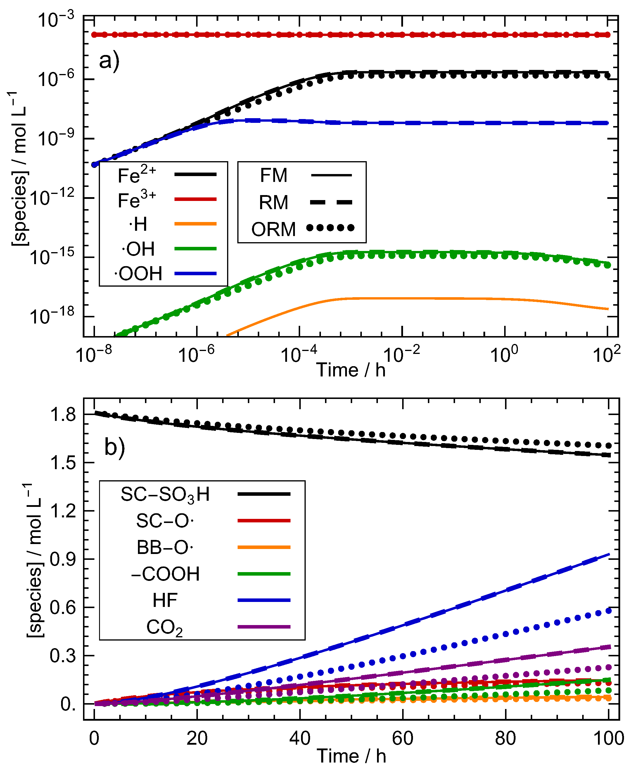 Energies 13 05611 g003 Energies 13 05611 g003