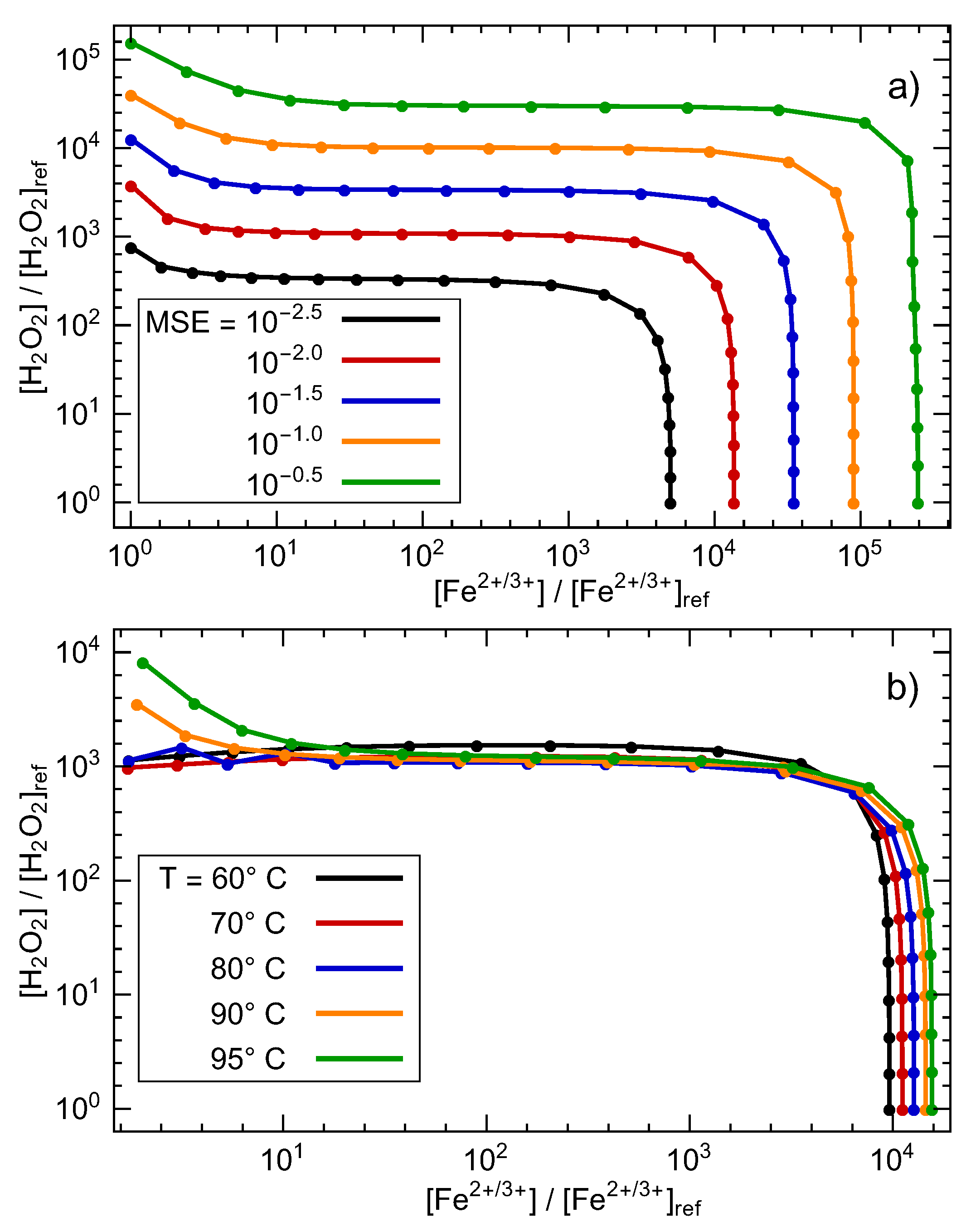 Energies 13 05611 g004 Energies 13 05611 g004