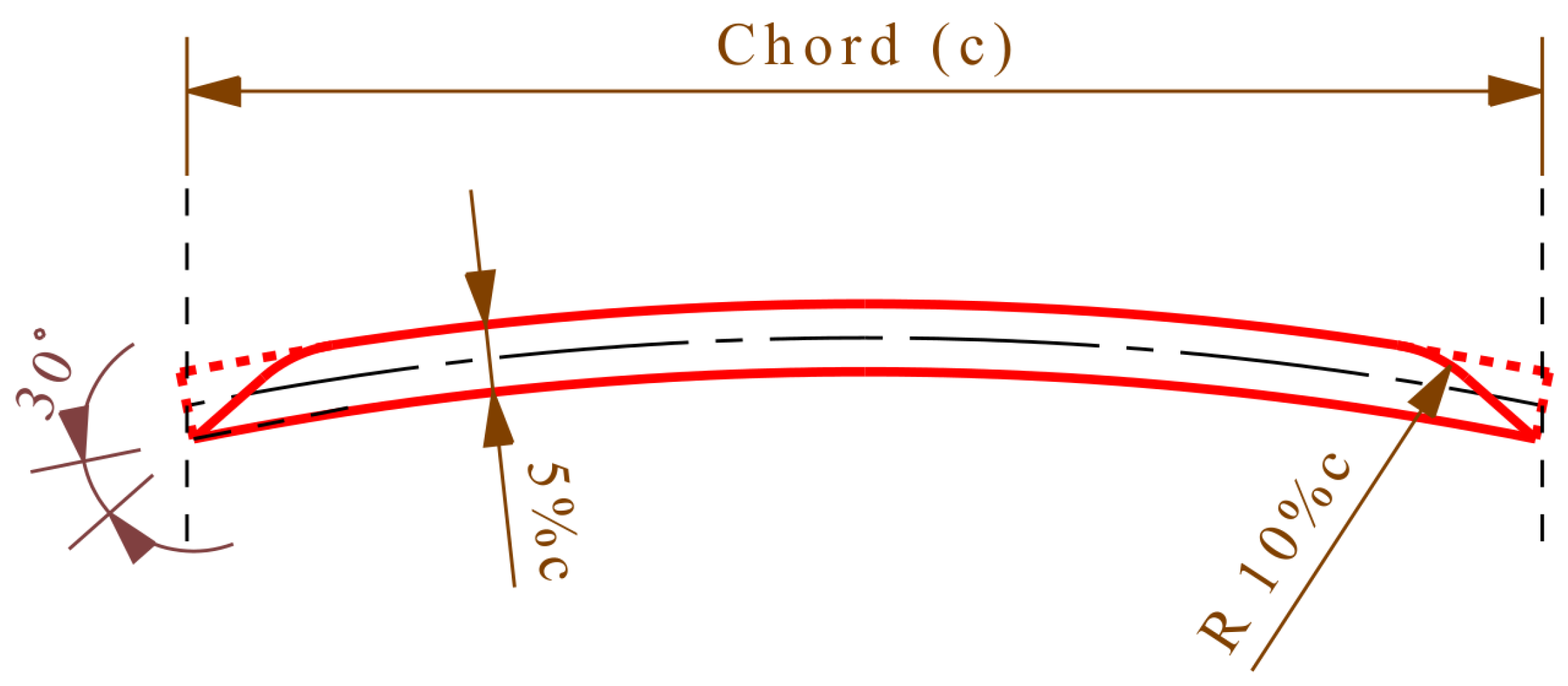 Energies 13 05612 g001