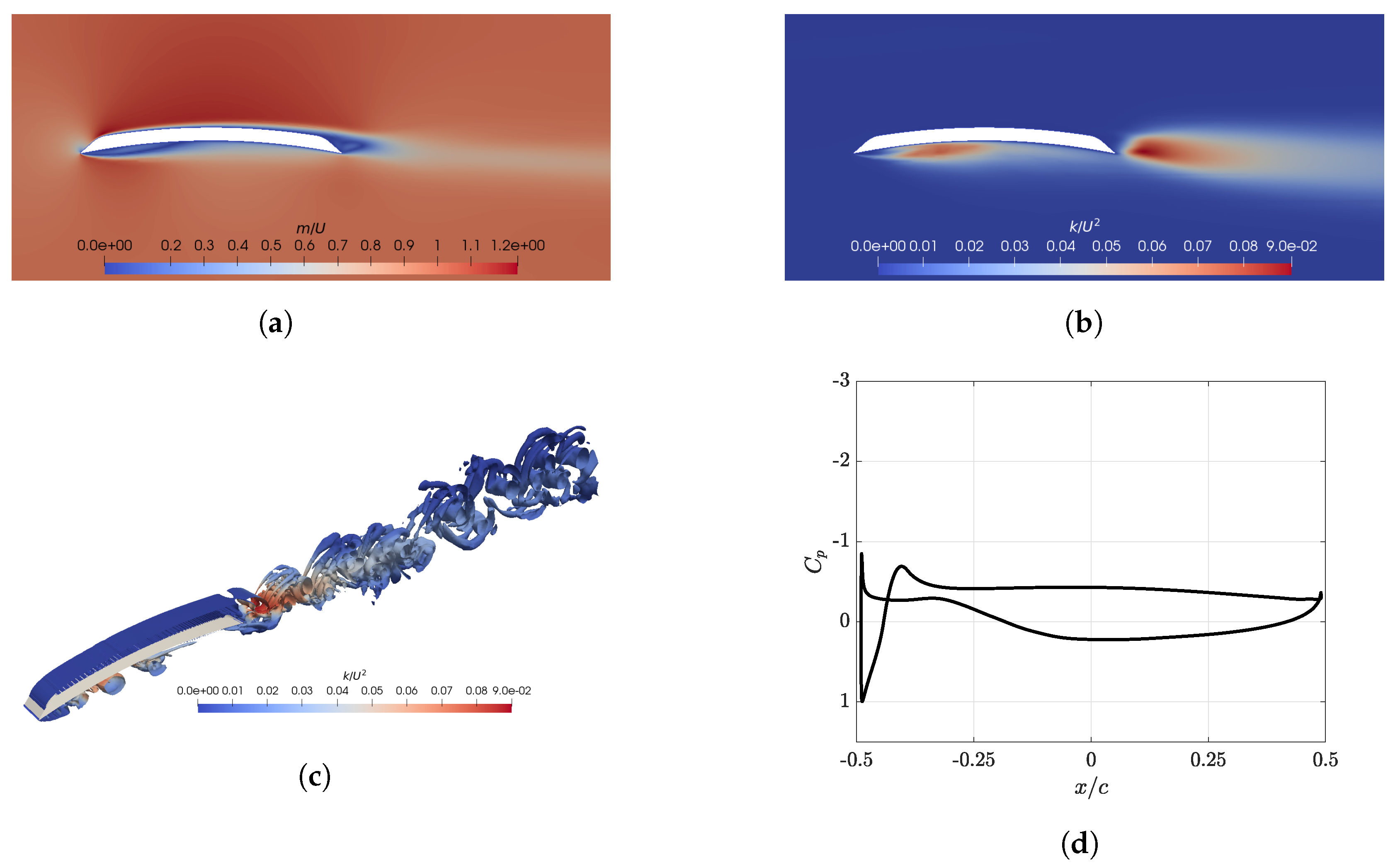 Energies 13 05612 g006