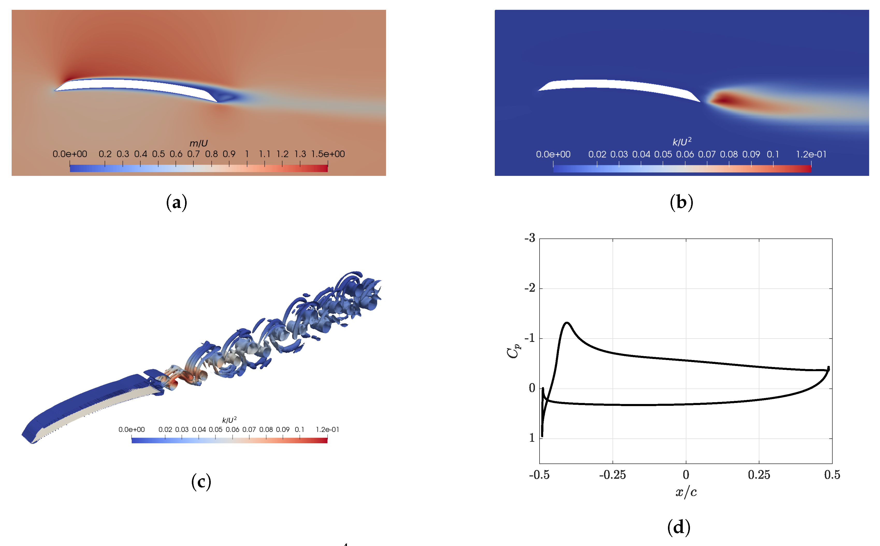 Energies 13 05612 g007
