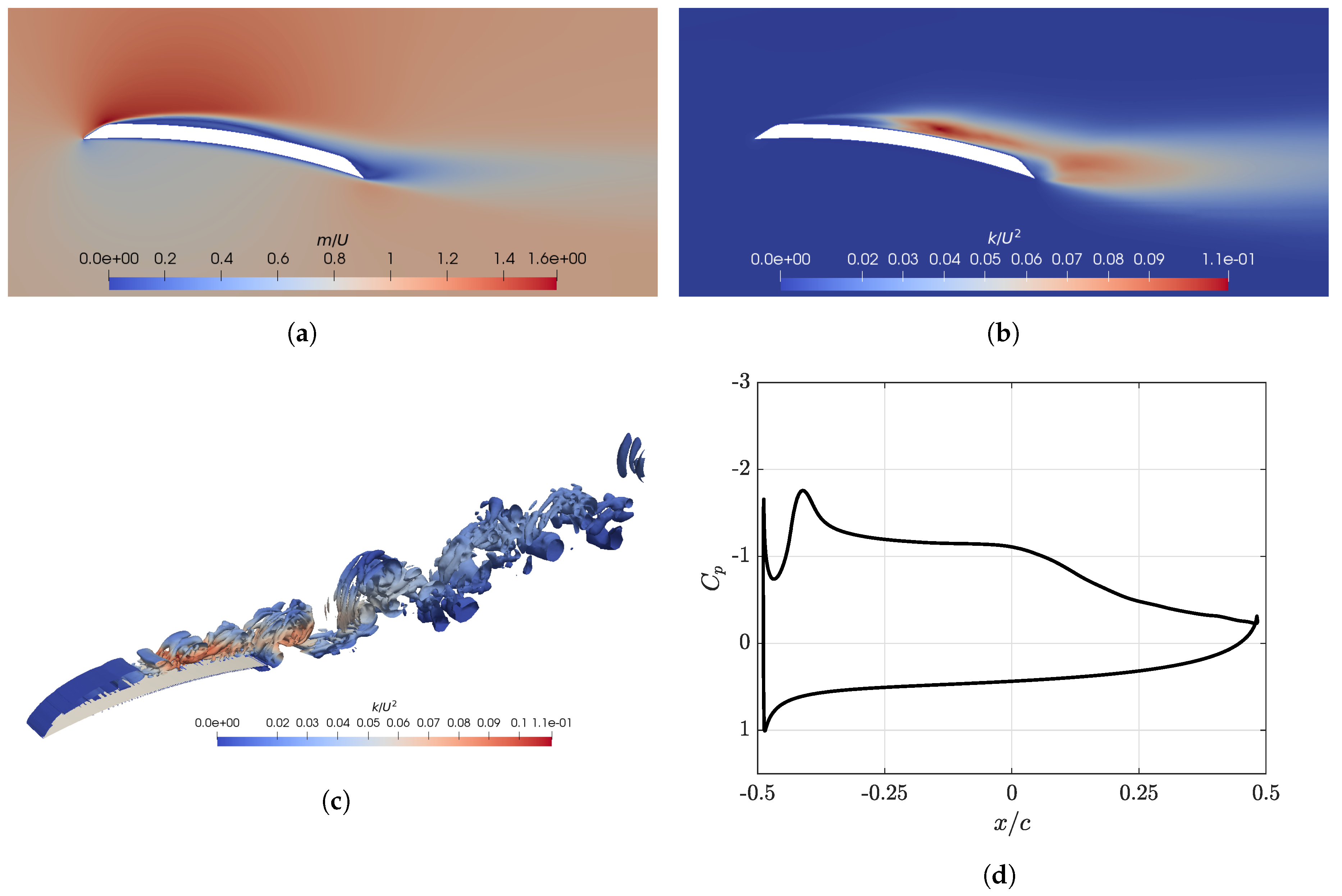 Energies 13 05612 g008