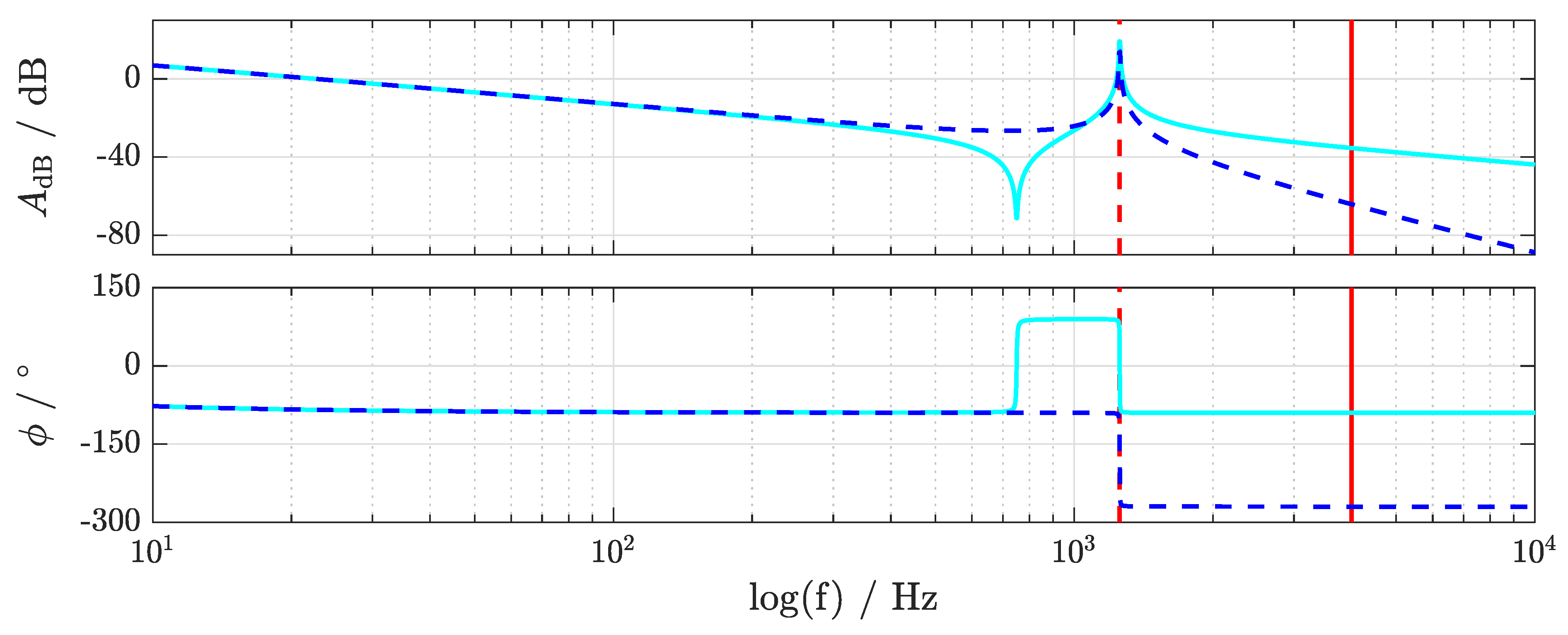 Energies 13 05613 g002