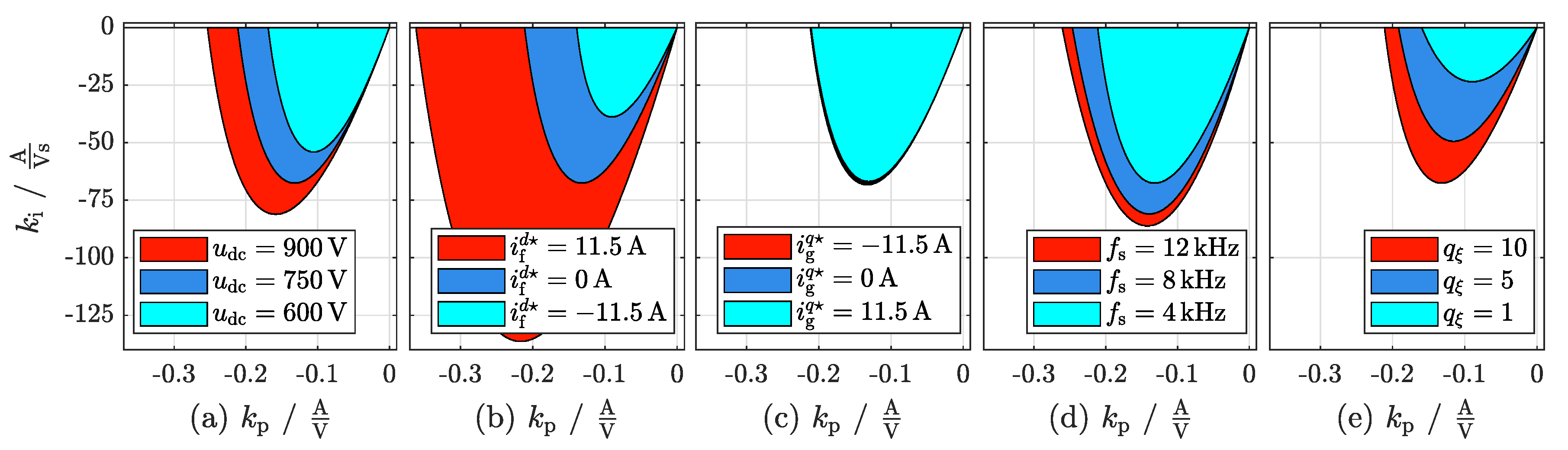 Energies 13 05613 g006