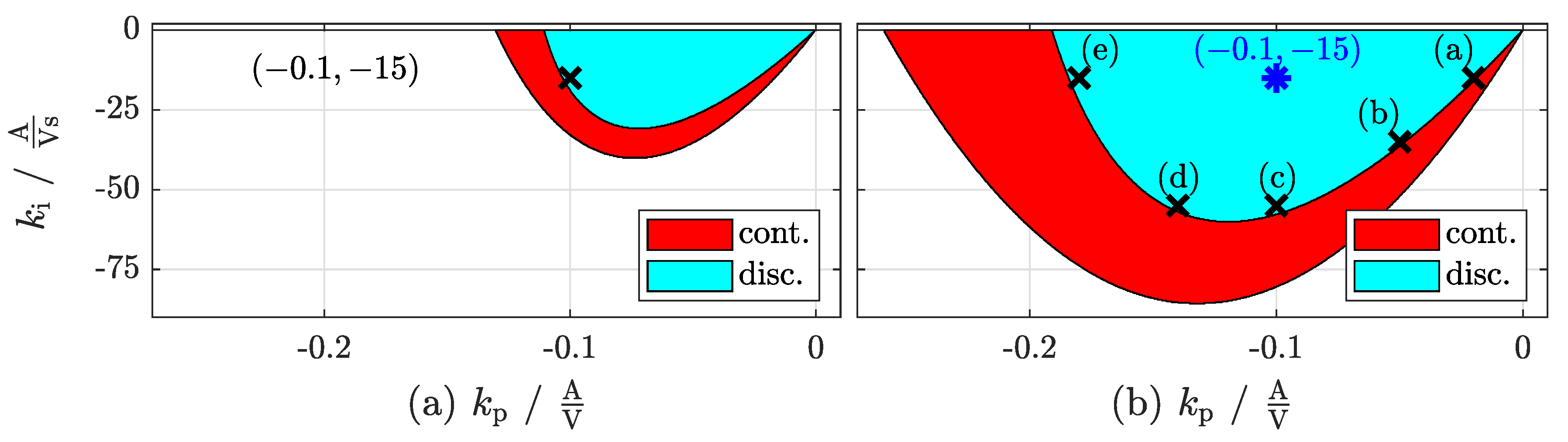 Energies 13 05613 g007