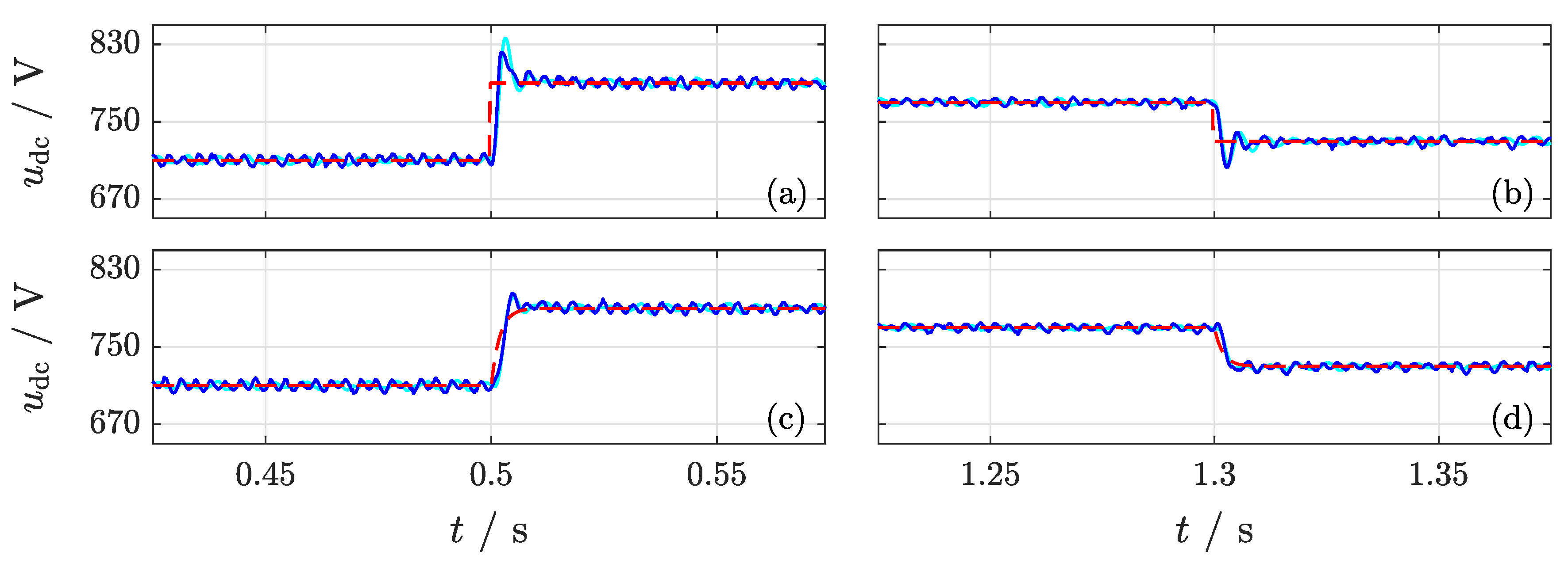 Energies 13 05613 g009