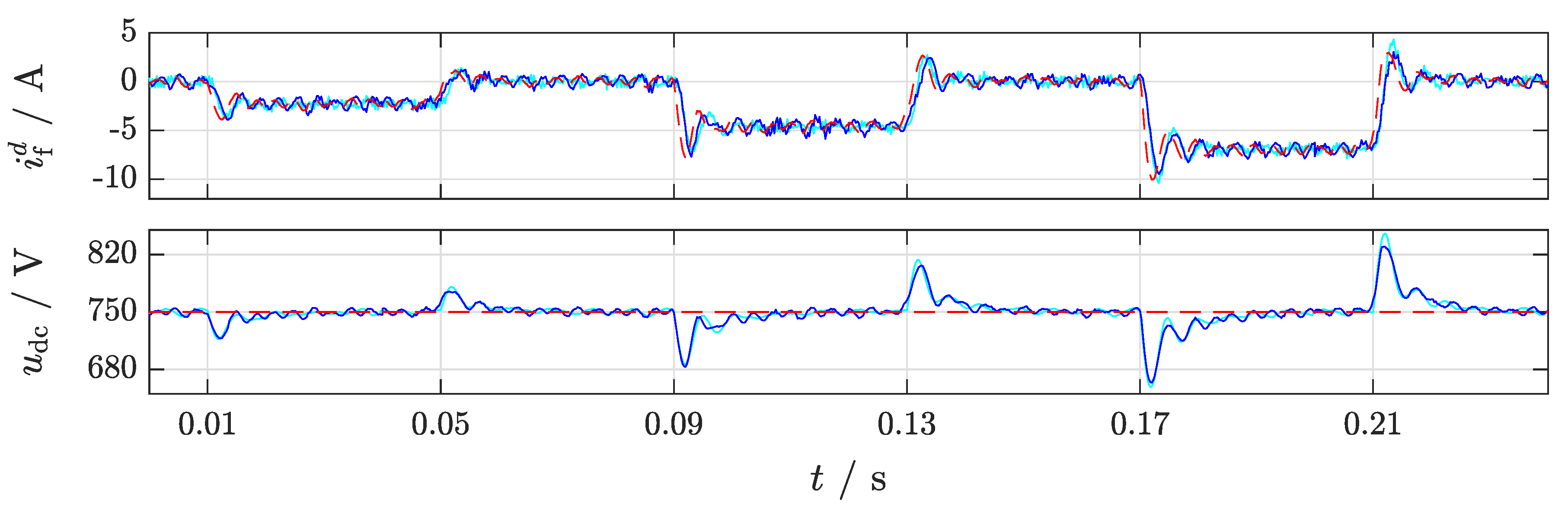 Energies 13 05613 g011