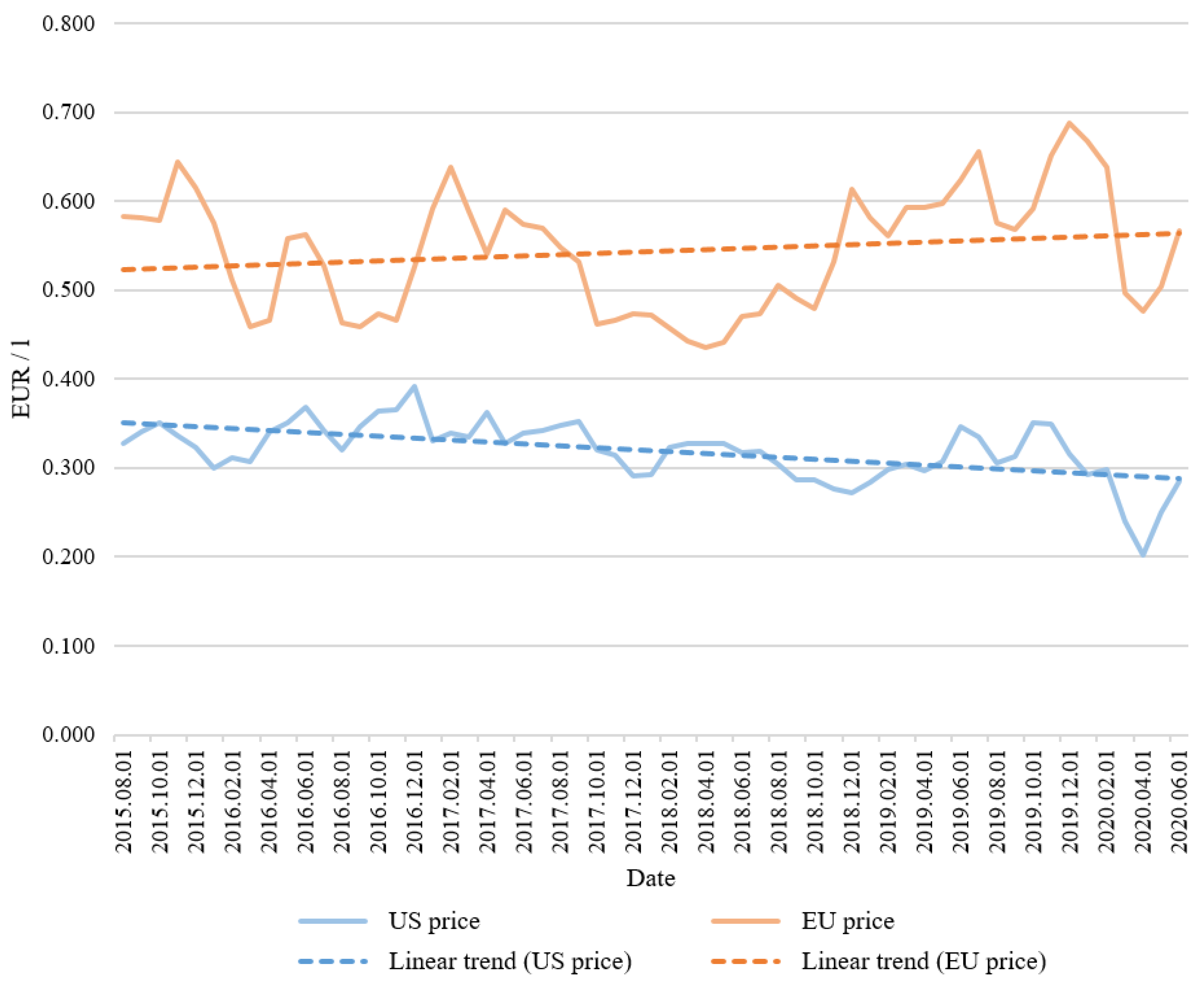 Energies 13 05614 g003 Energies 13 05614 g003