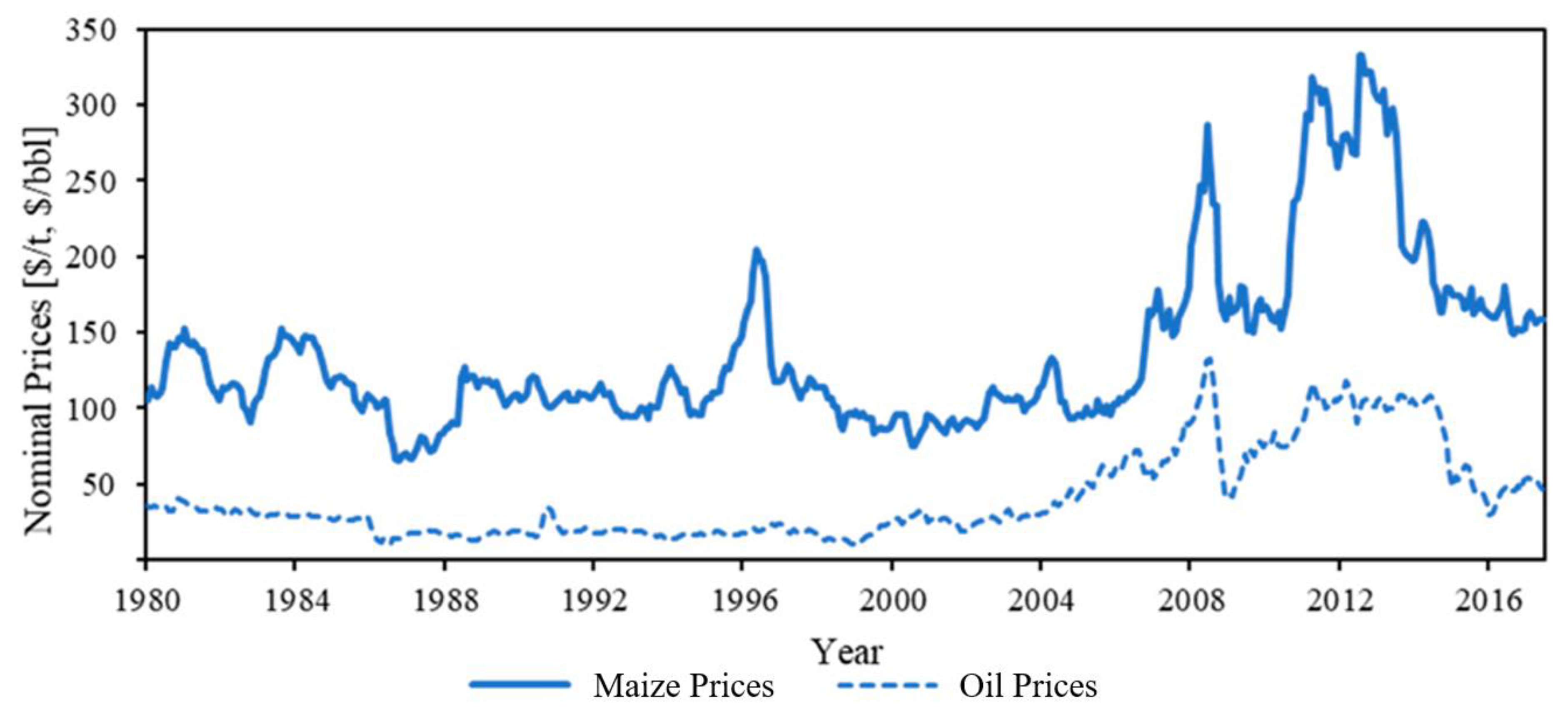 Energies 13 05614 g006 Energies 13 05614 g006