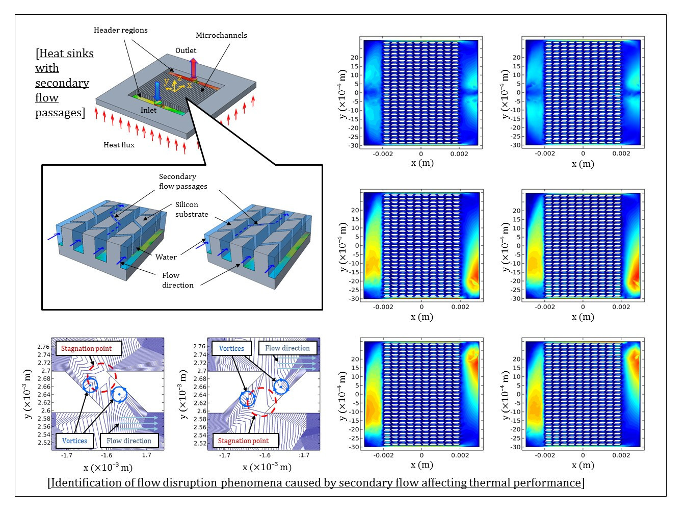 Energies Free FullText Hydrothermal Investigation of a