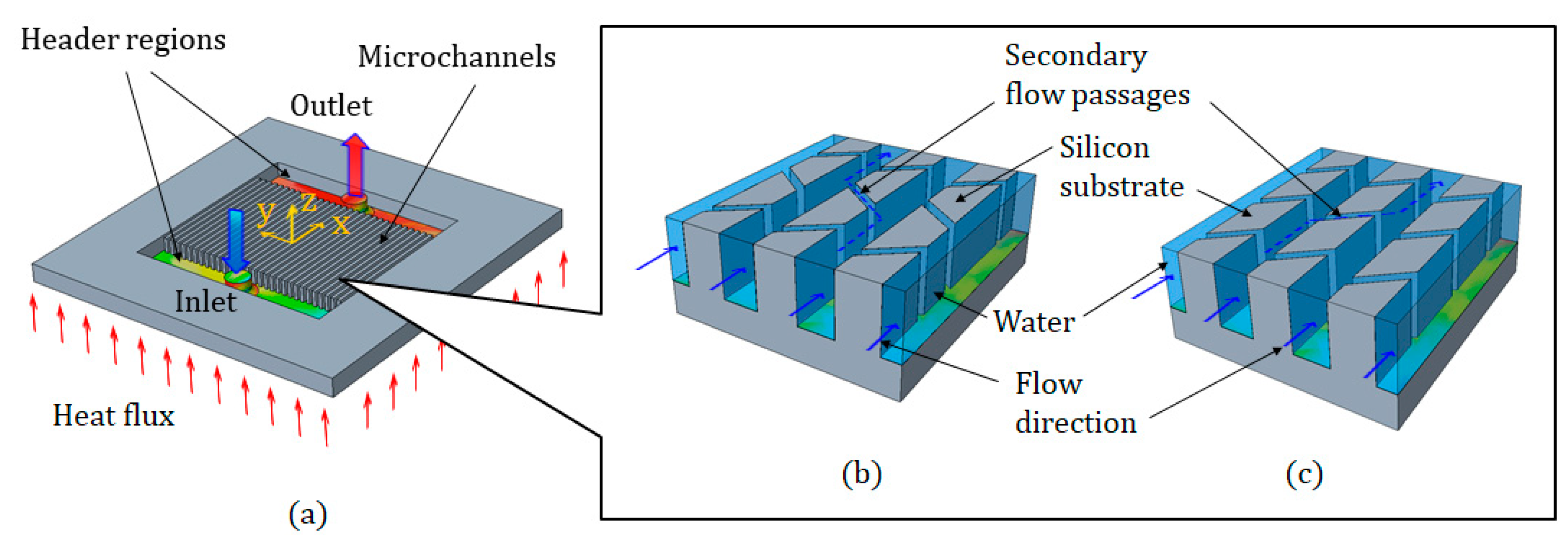Energies 13 05616 g001