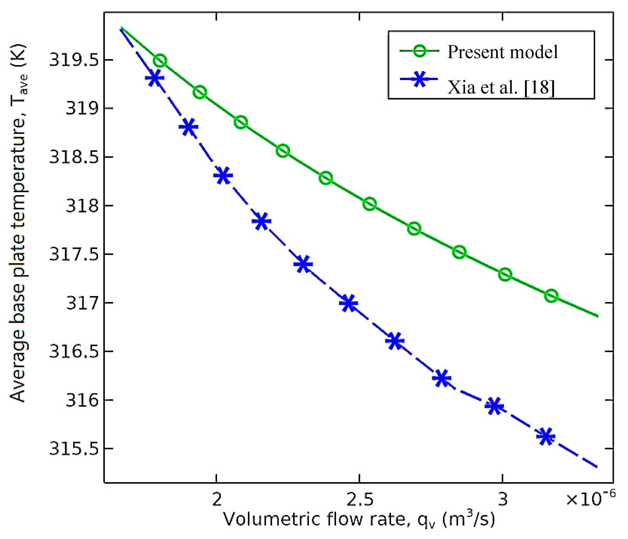 Energies 13 05616 g005
