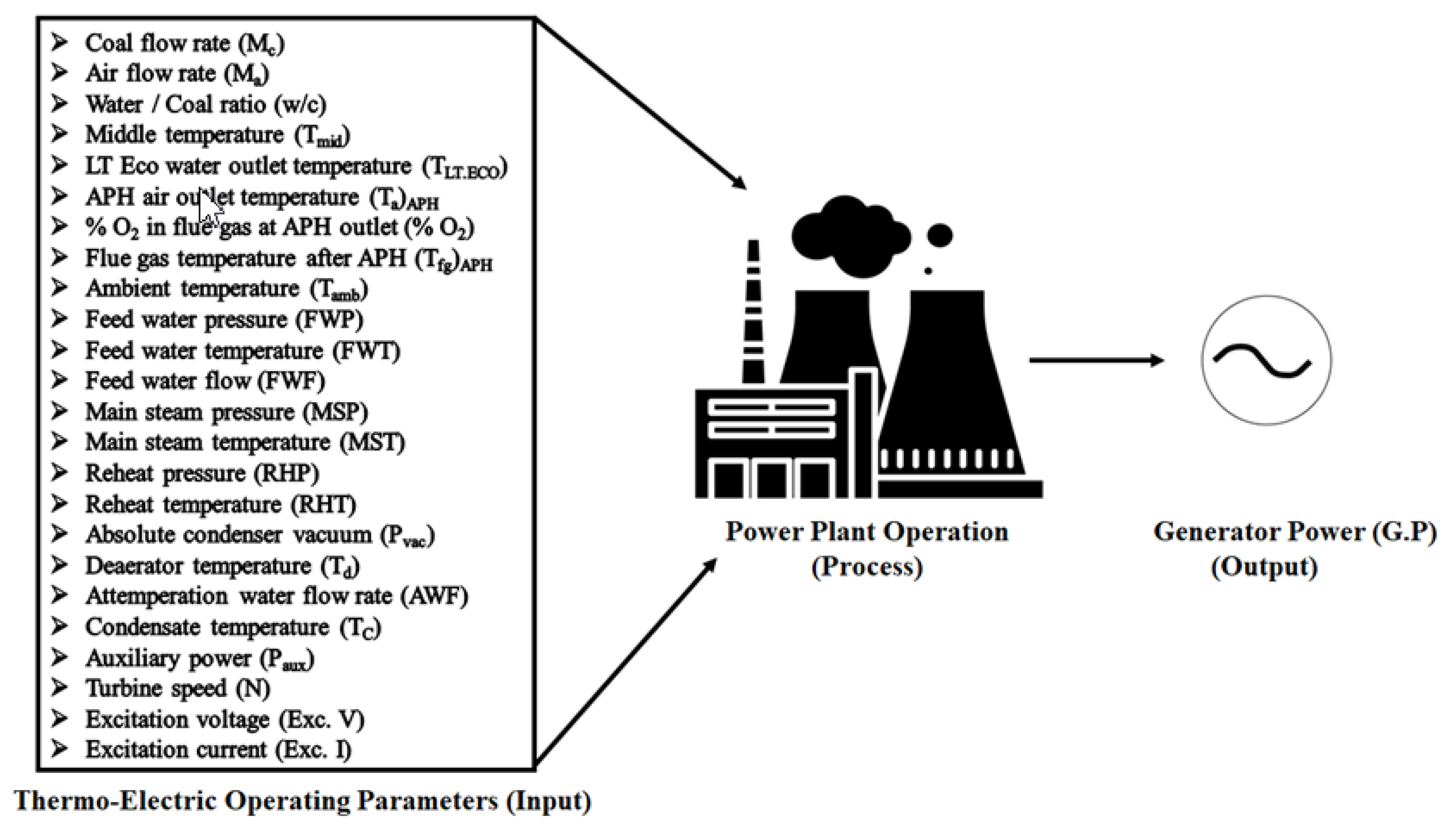 Energies 13 05619 g002