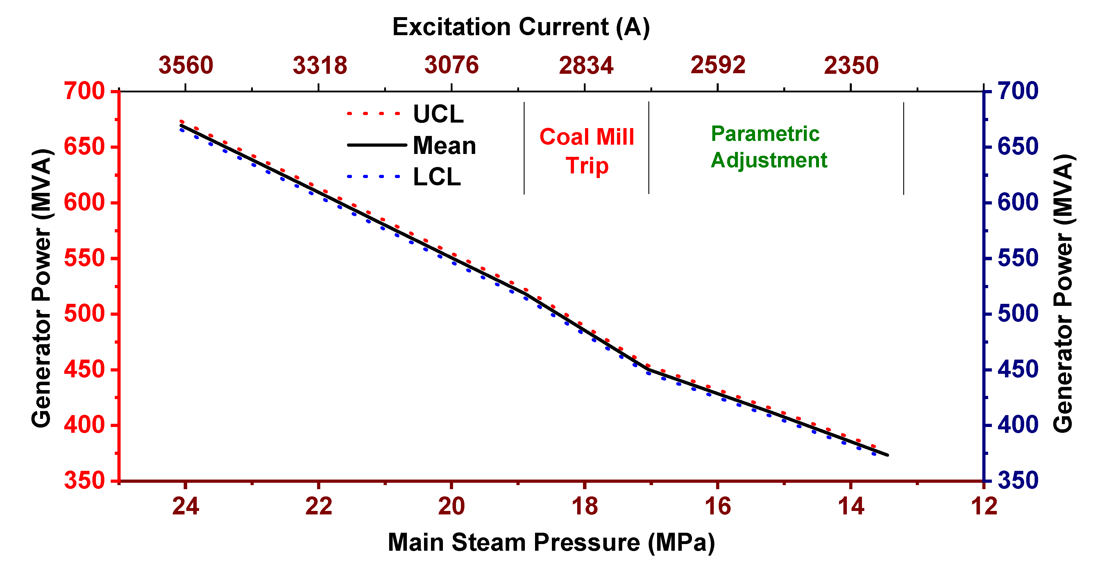 Energies 13 05619 g007