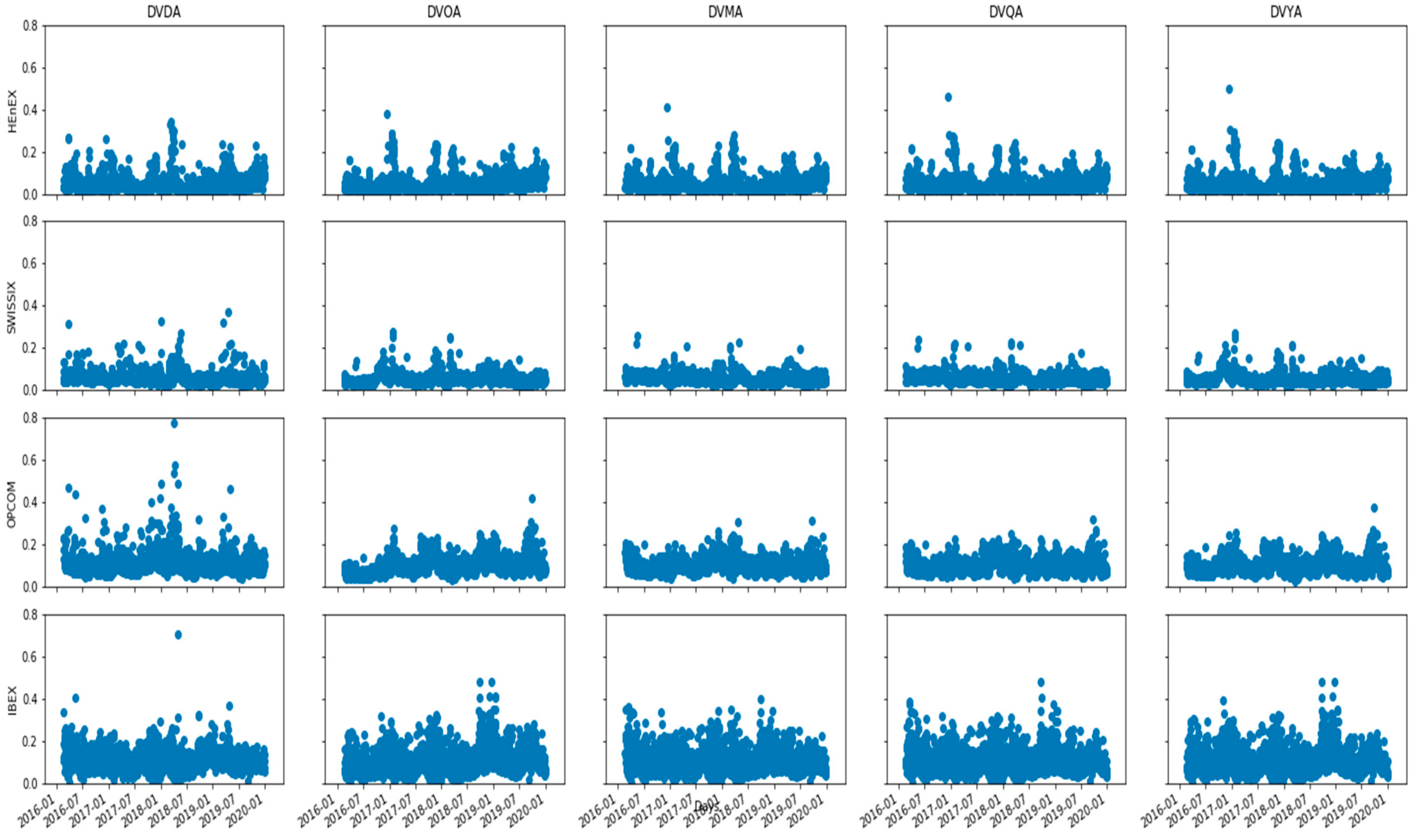 Energies 13 05620 g001 Energies 13 05620 g001