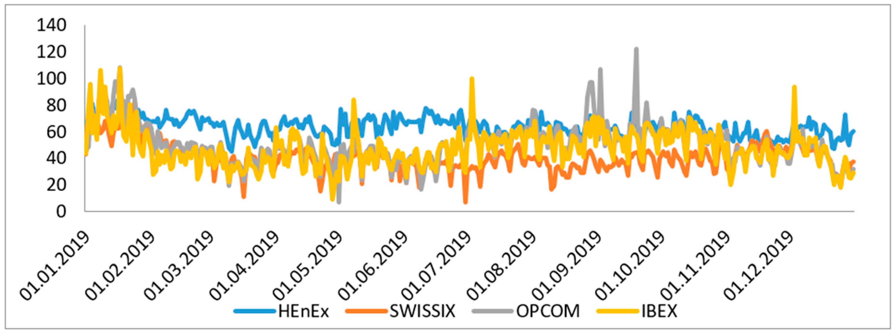 Energies 13 05620 g002 Energies 13 05620 g002