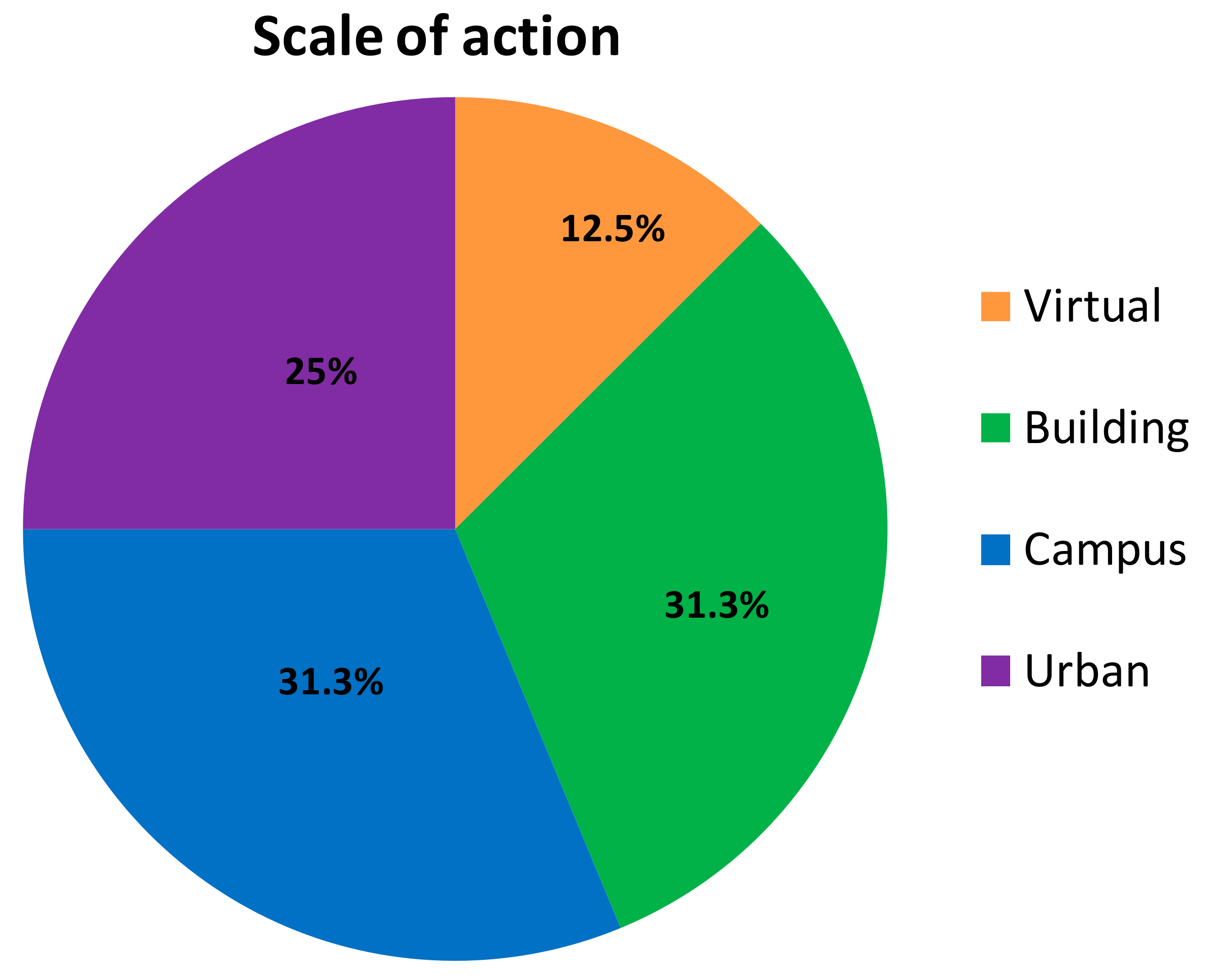 Energies 13 05621 g005 Energies 13 05621 g005