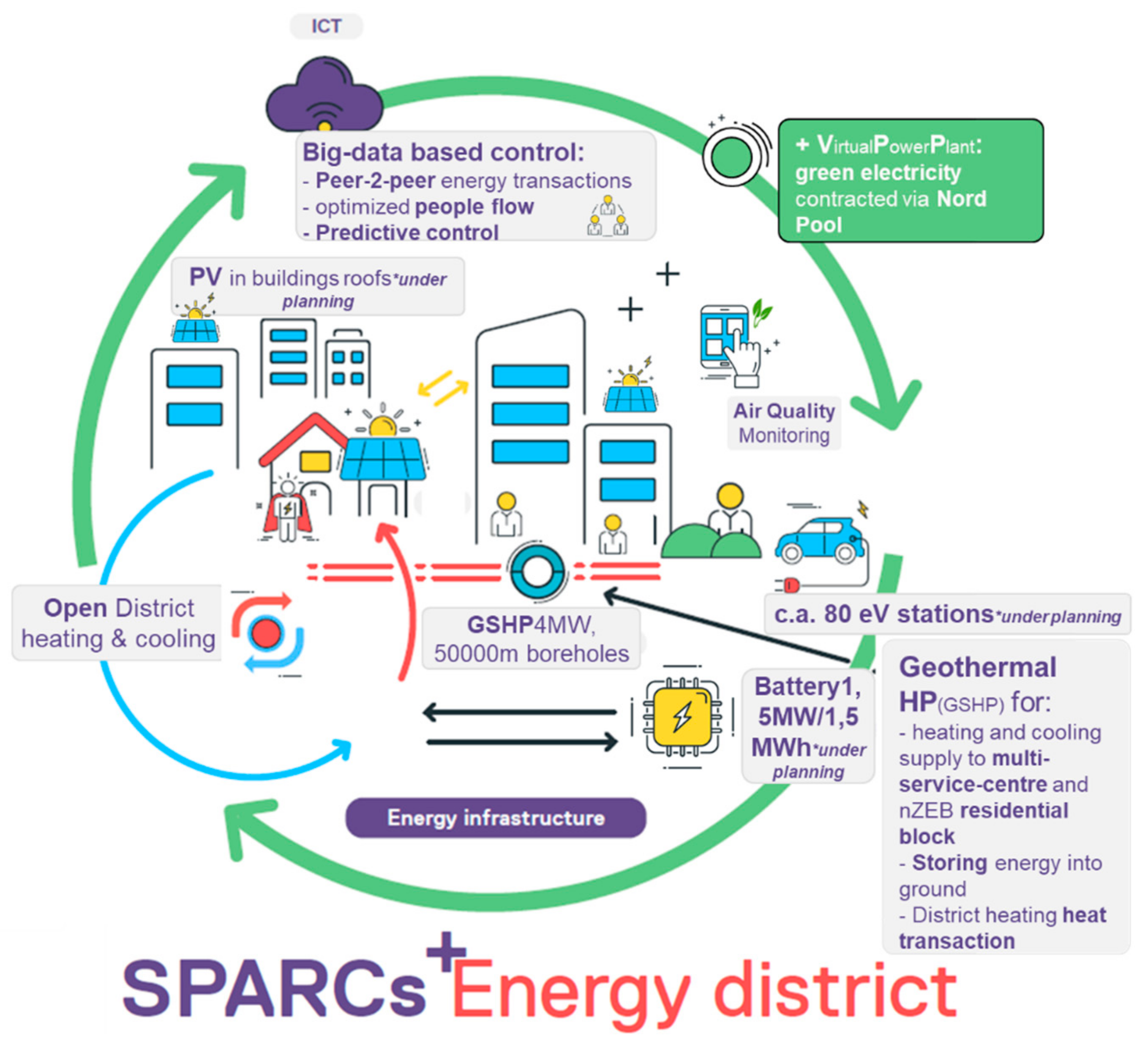 Energies 13 05621 g008 Energies 13 05621 g008